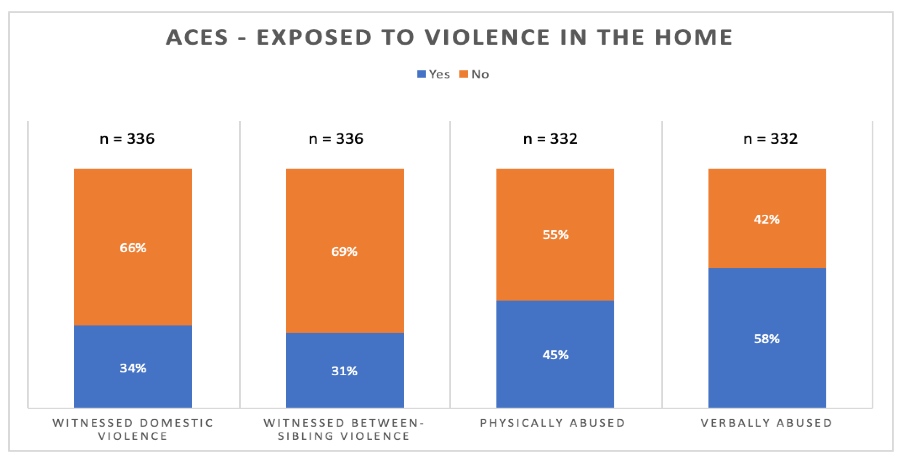 Preprints 99682 g003