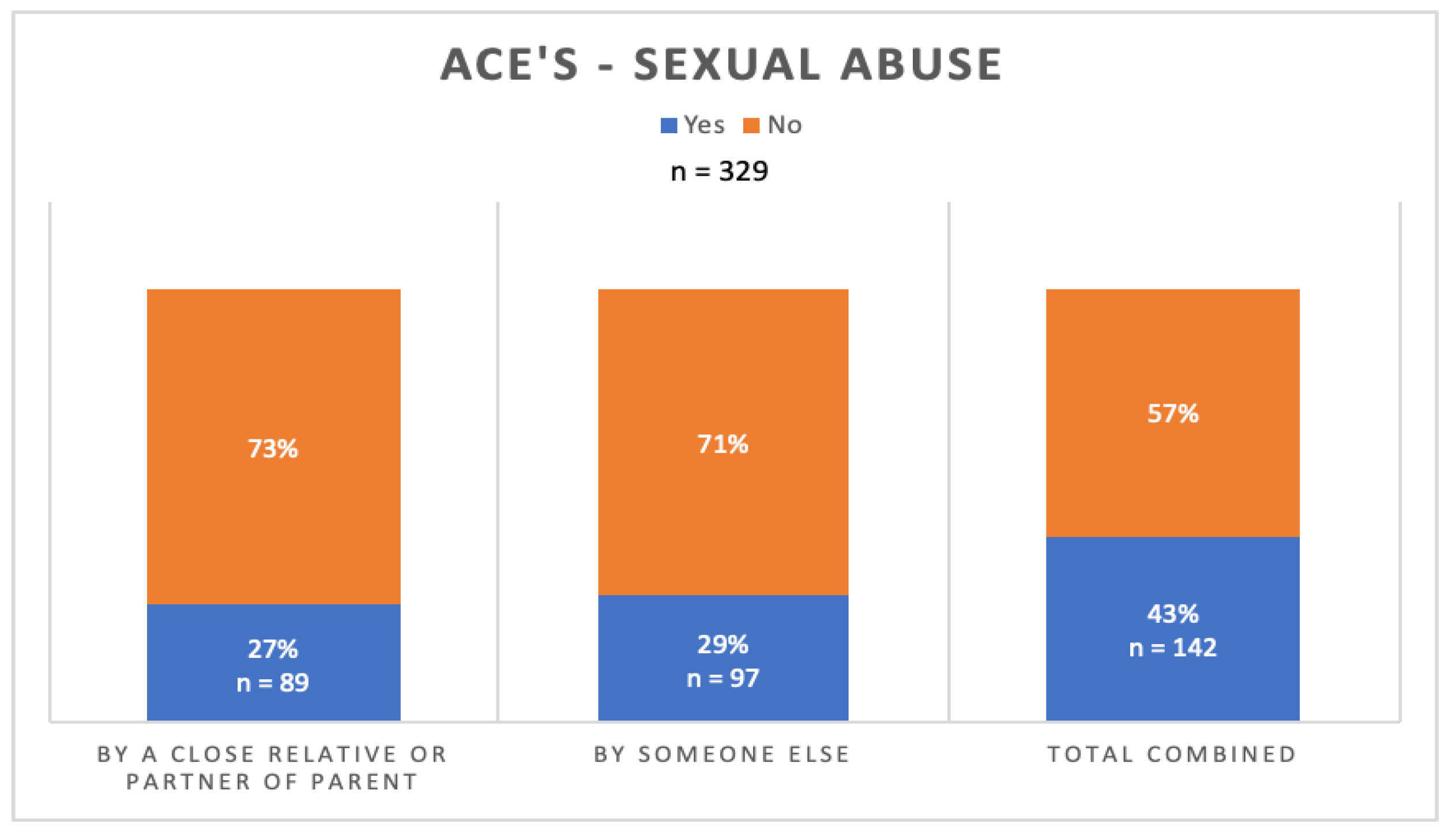 Preprints 99682 g004