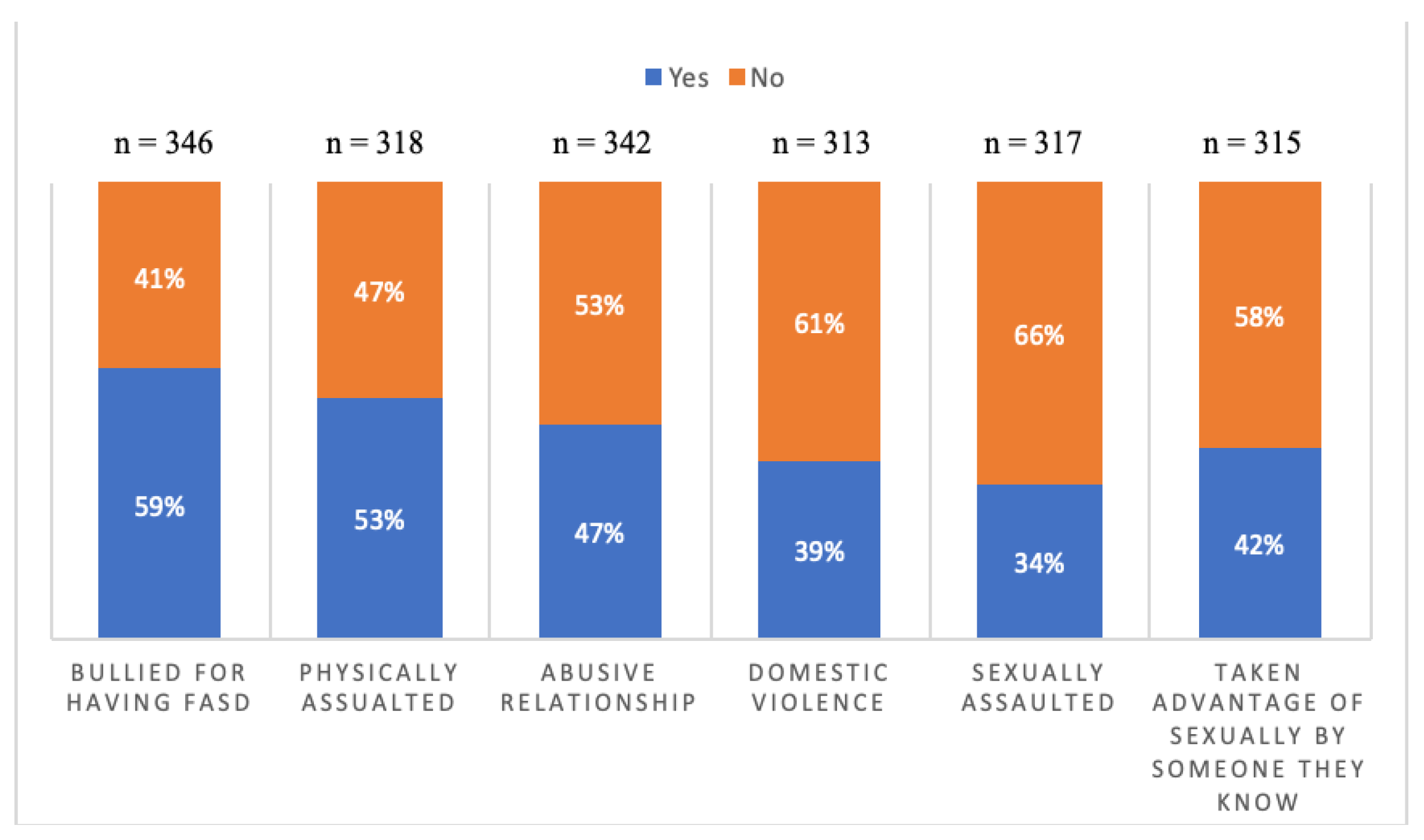 Preprints 99682 g005