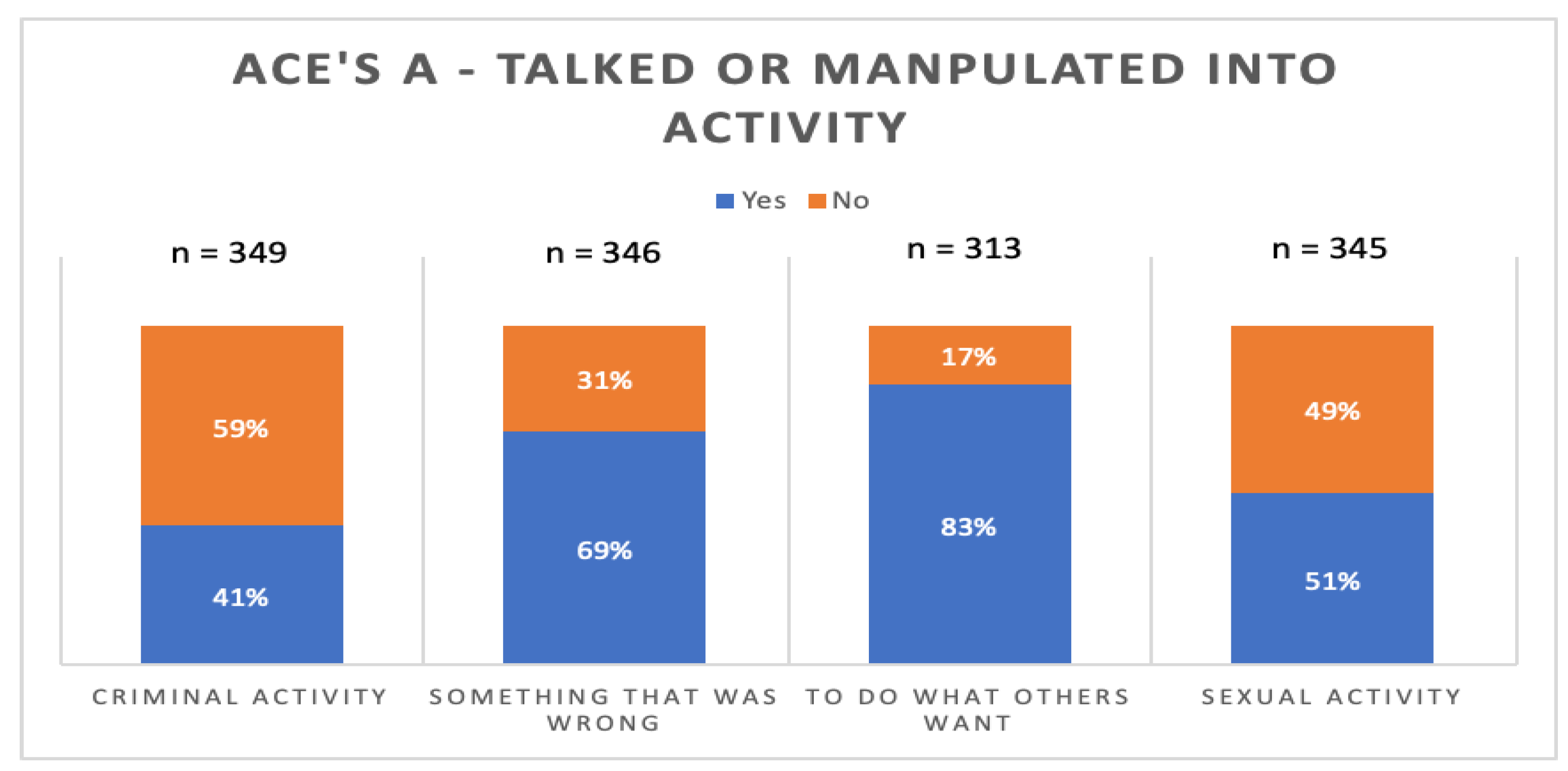 Preprints 99682 g006