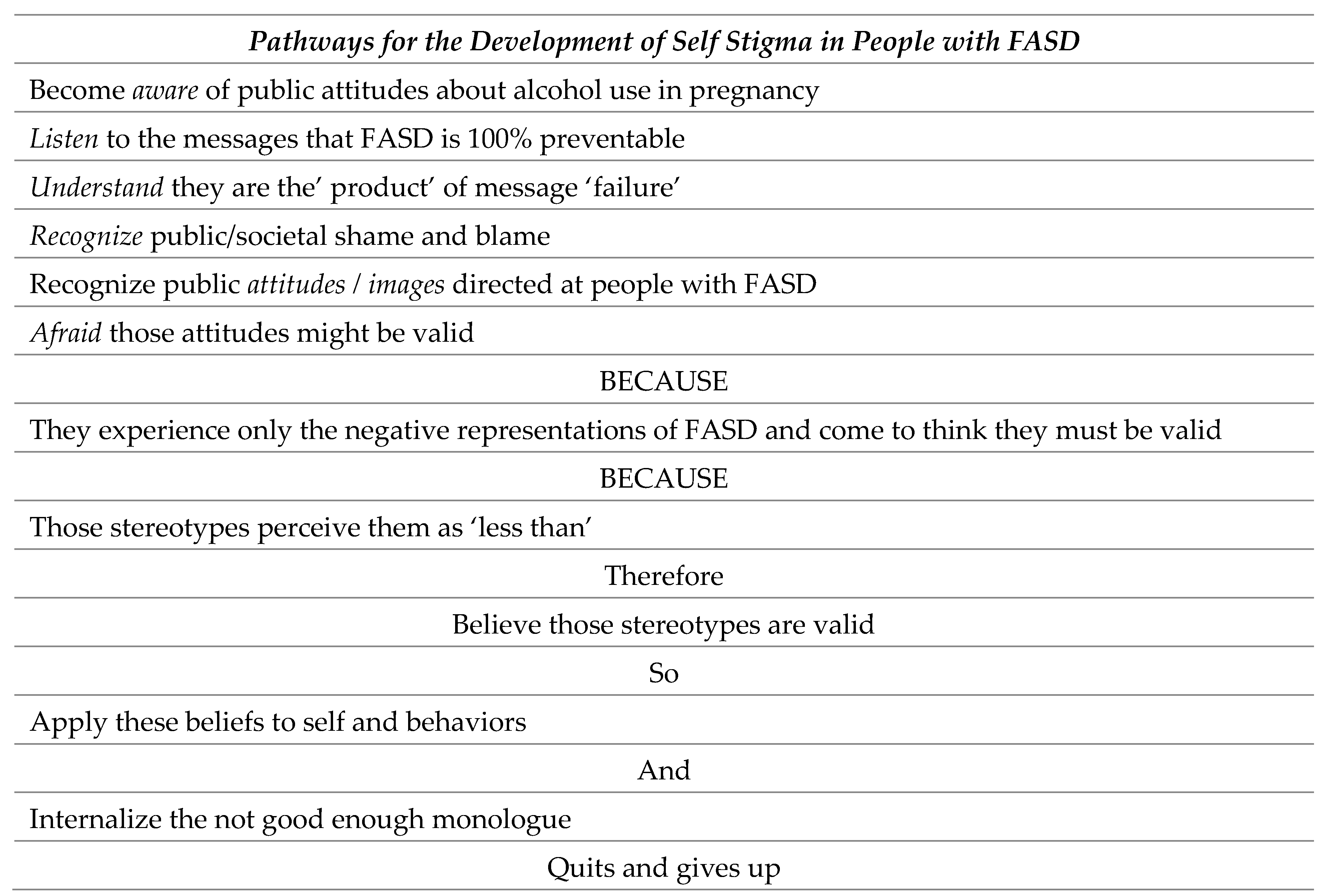 Preprints 99682 g007