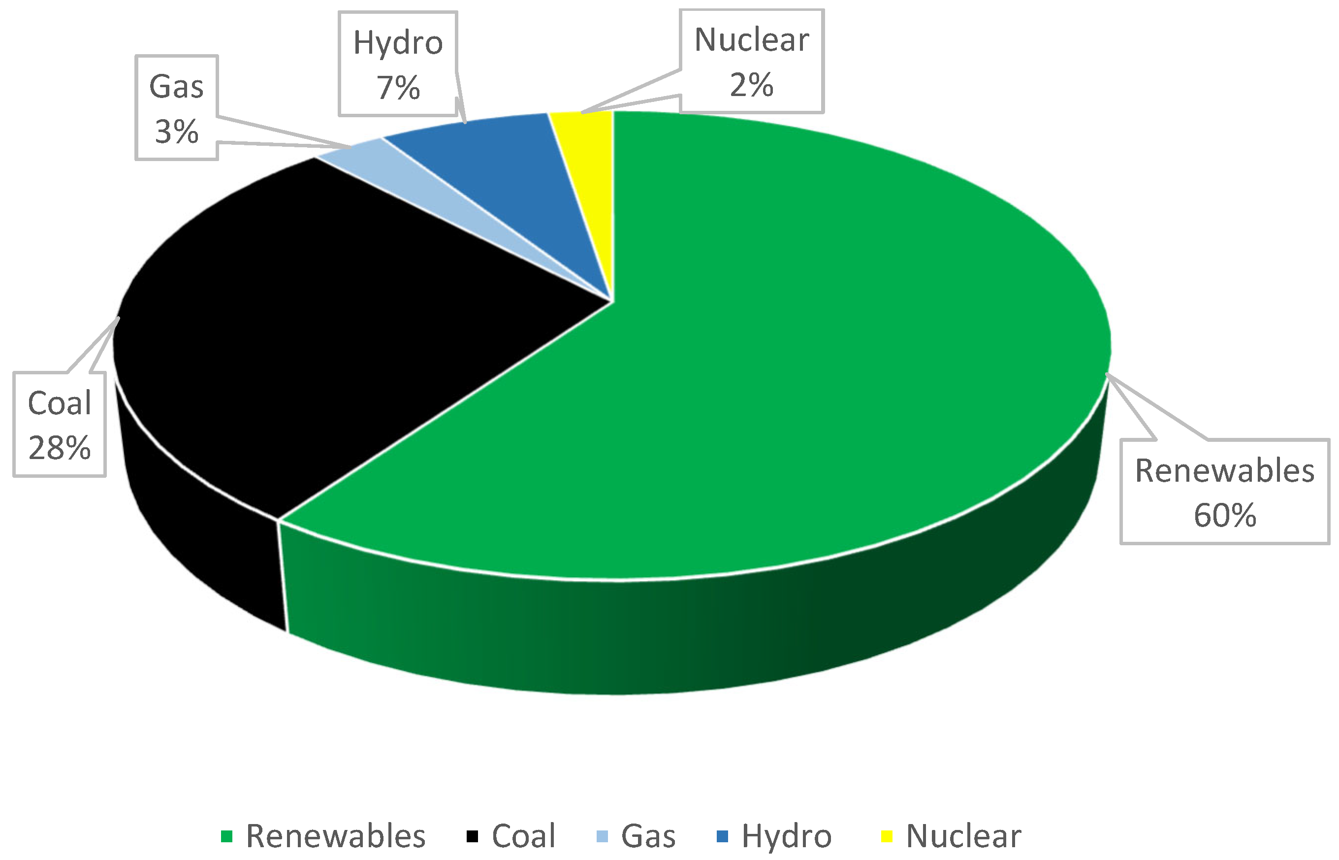 Preprints 89884 g002
