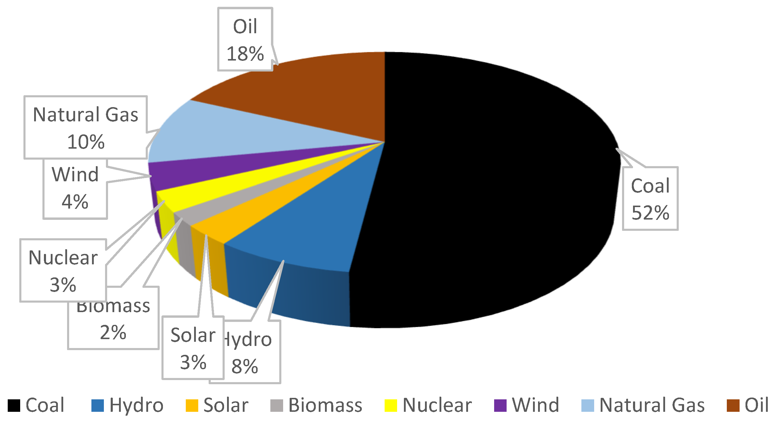 Preprints 89884 g003