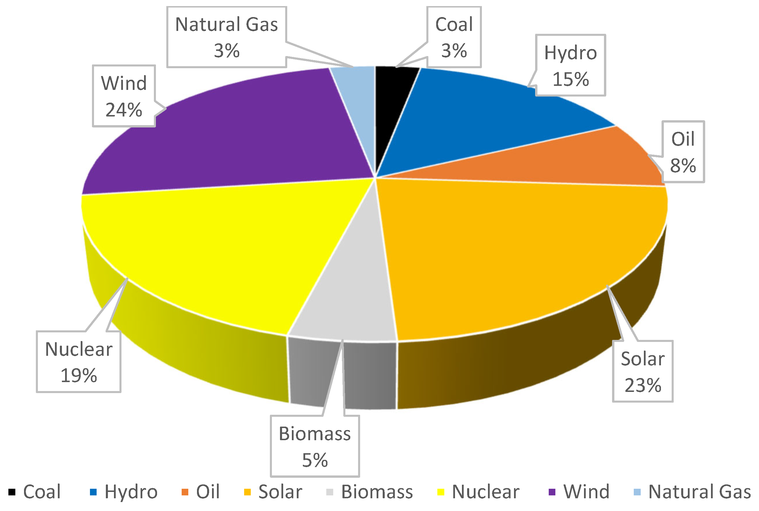 Preprints 89884 g004