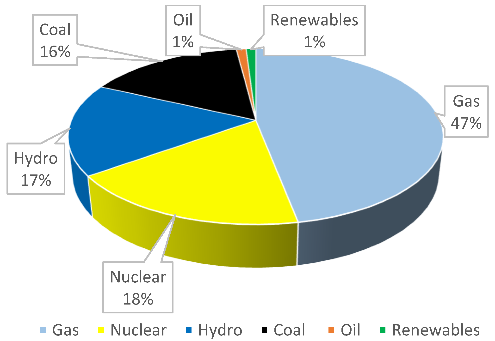 Preprints 89884 g005