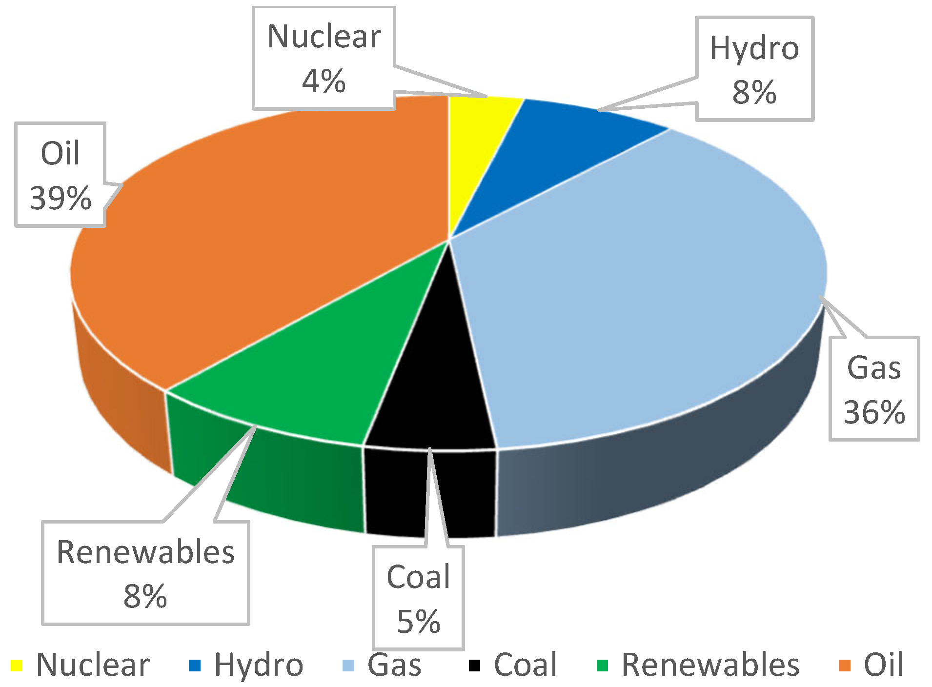 Preprints 89884 g006