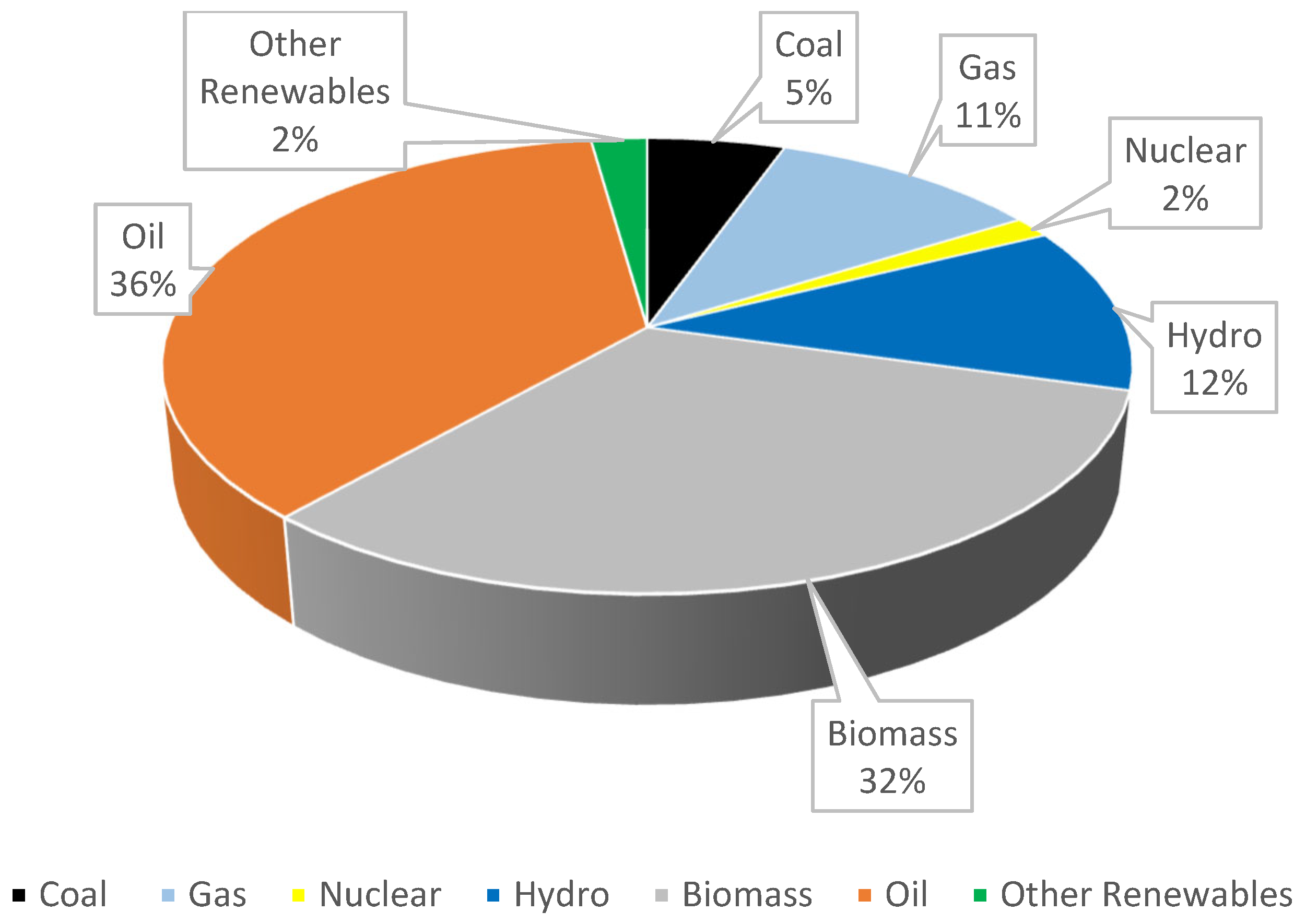 Preprints 89884 g007