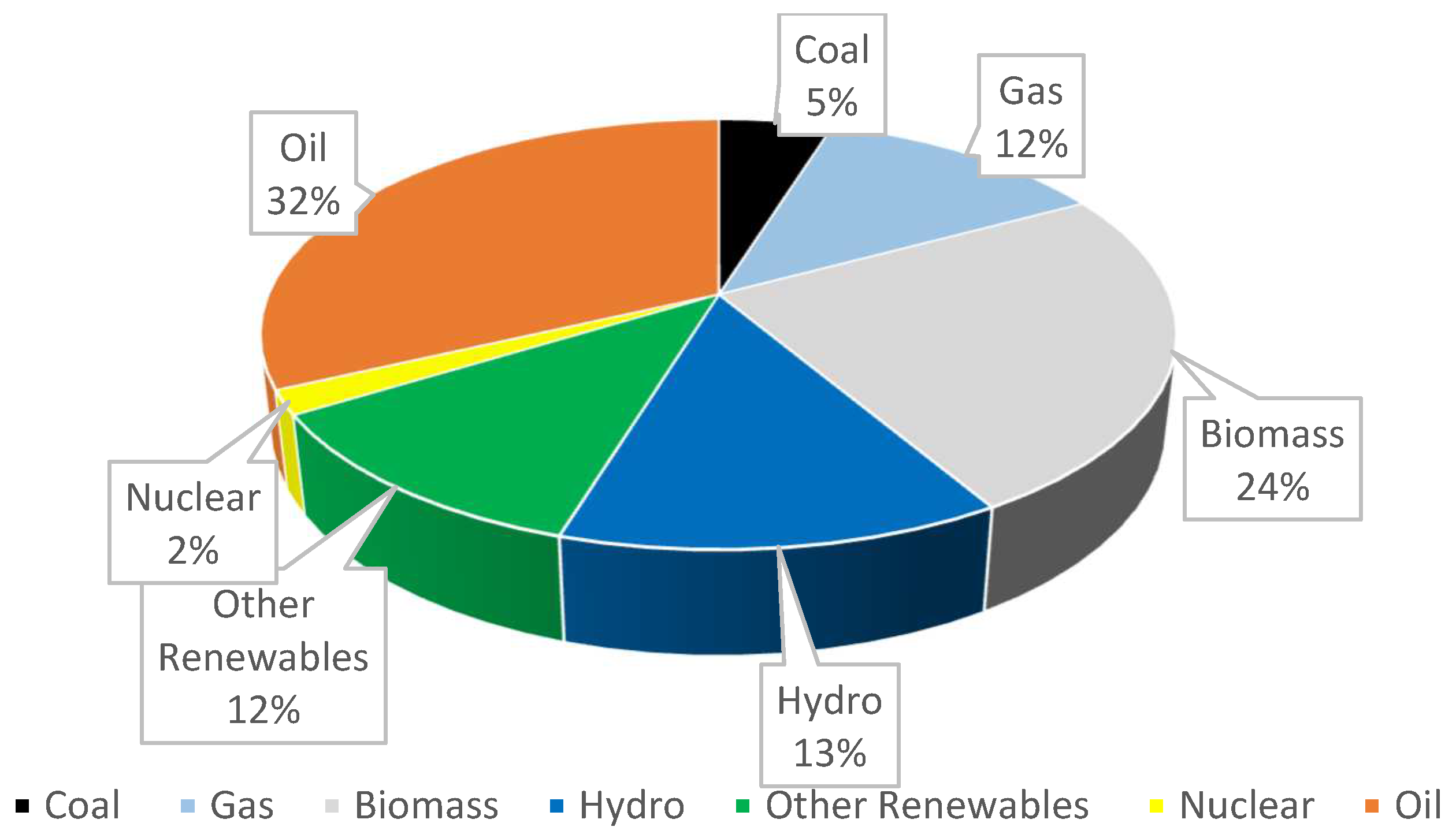 Preprints 89884 g008