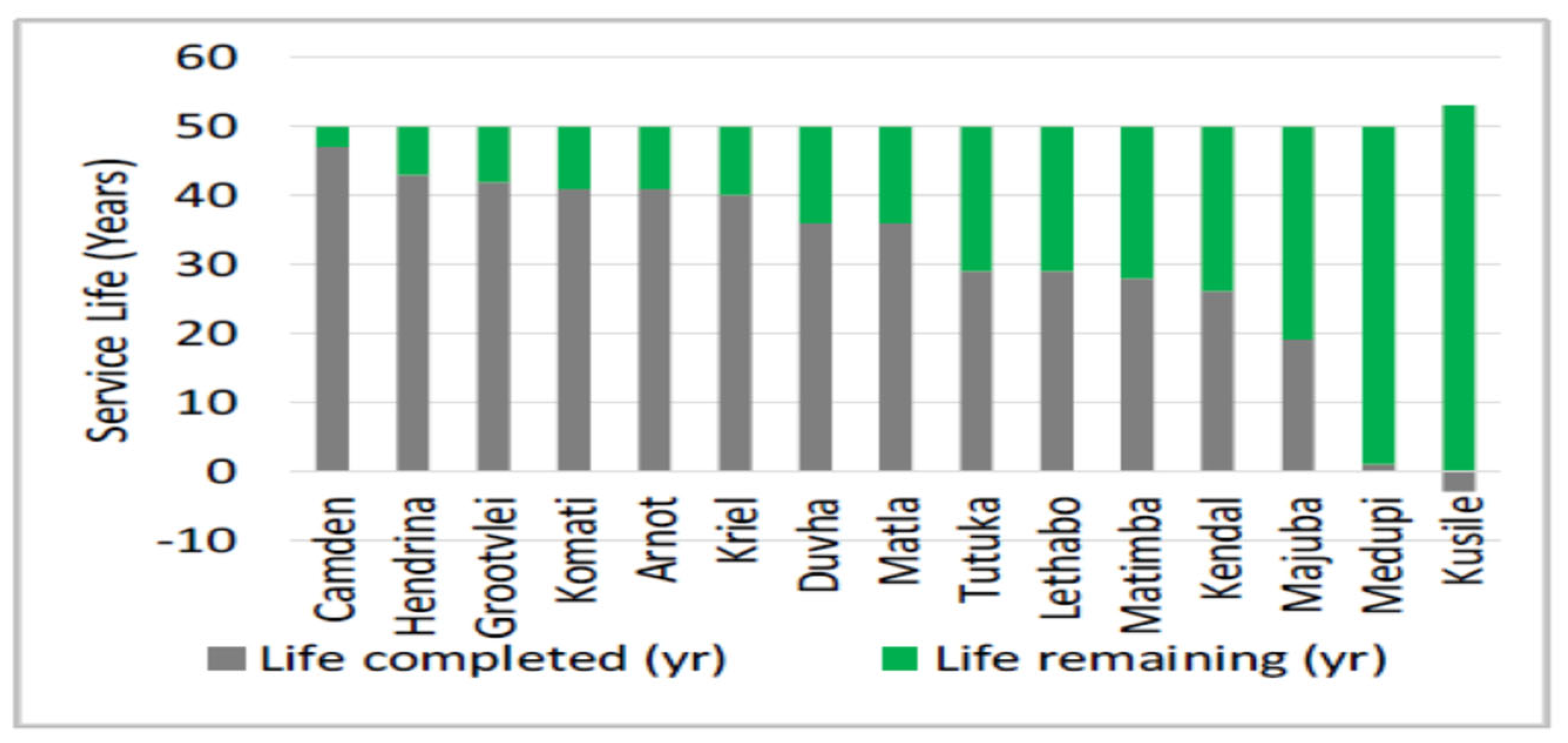 Preprints 89884 g011
