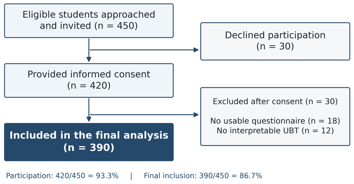 Preprints 233384 g001 Preprints 233384 g001