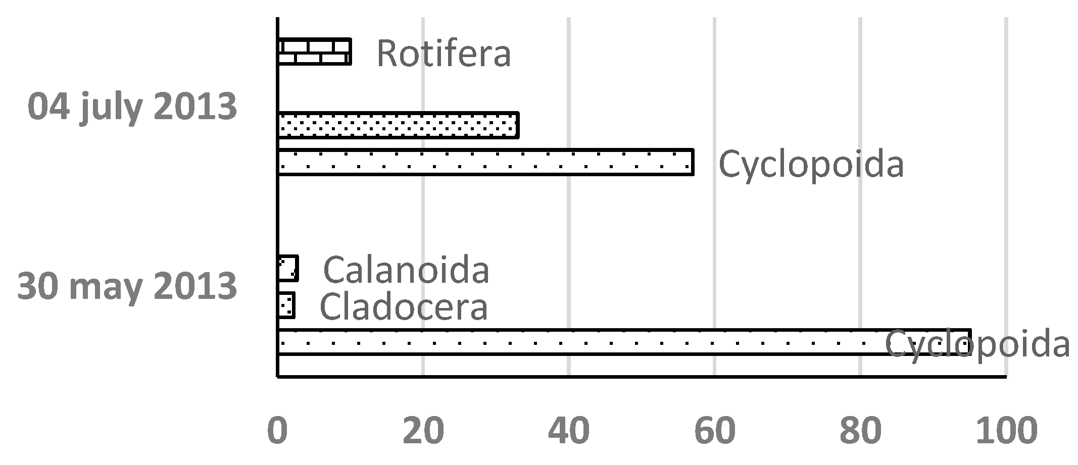 Preprints 148182 g002a