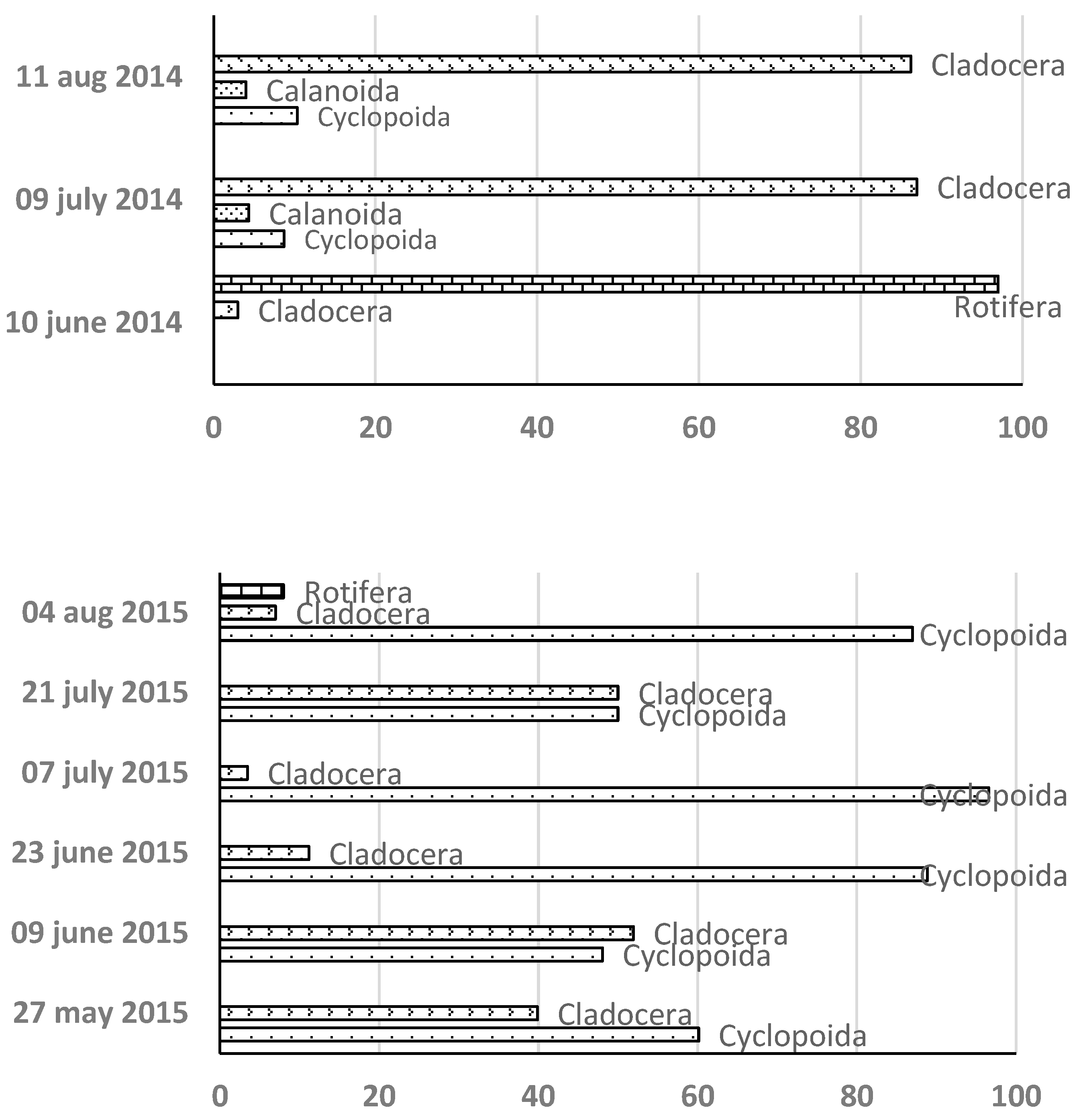 Preprints 148182 g002b