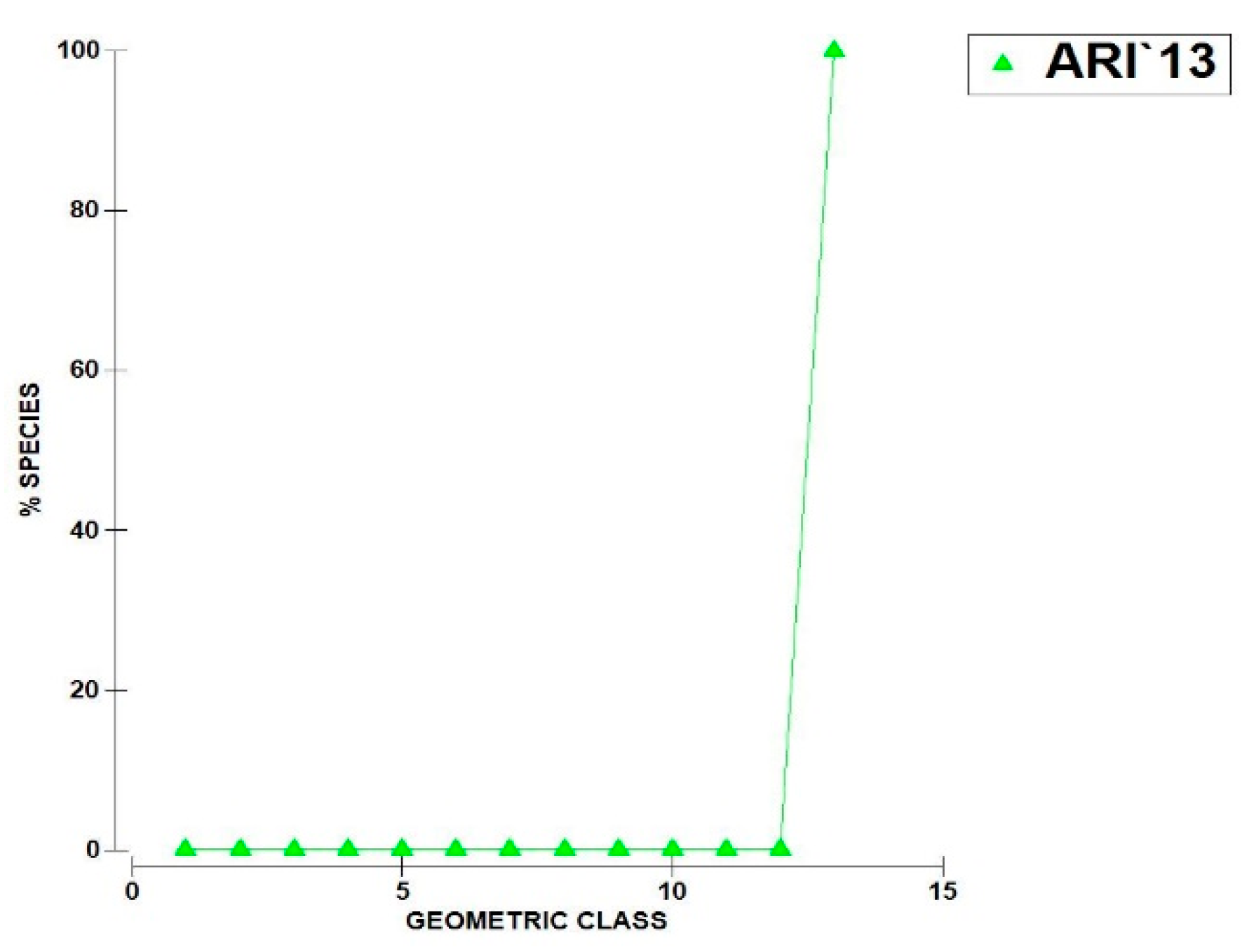 Preprints 148182 g003a