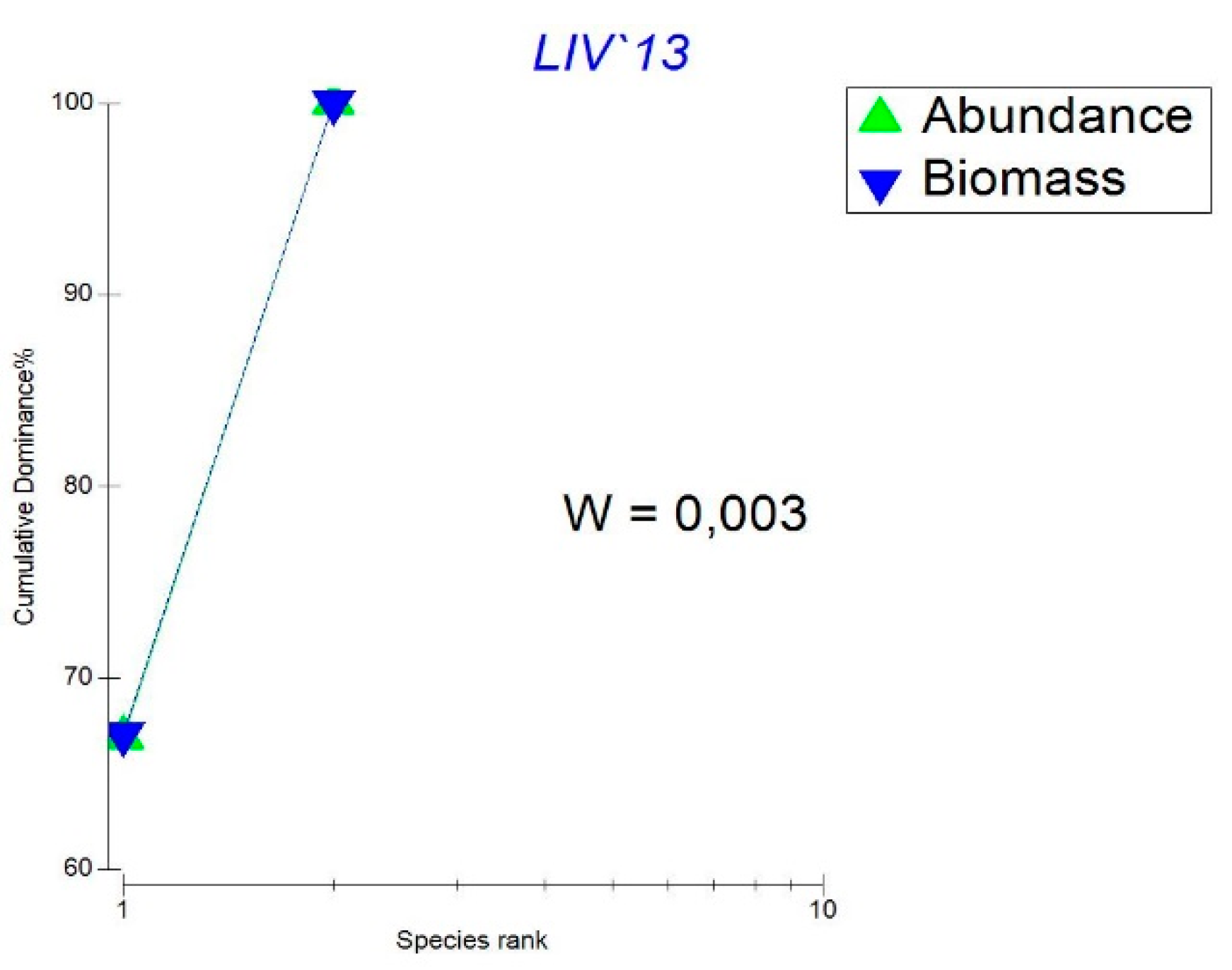 Preprints 148182 g004a