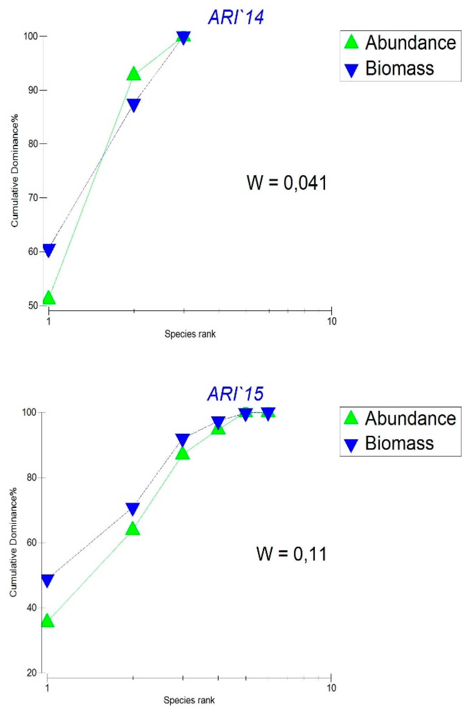 Preprints 148182 g004b