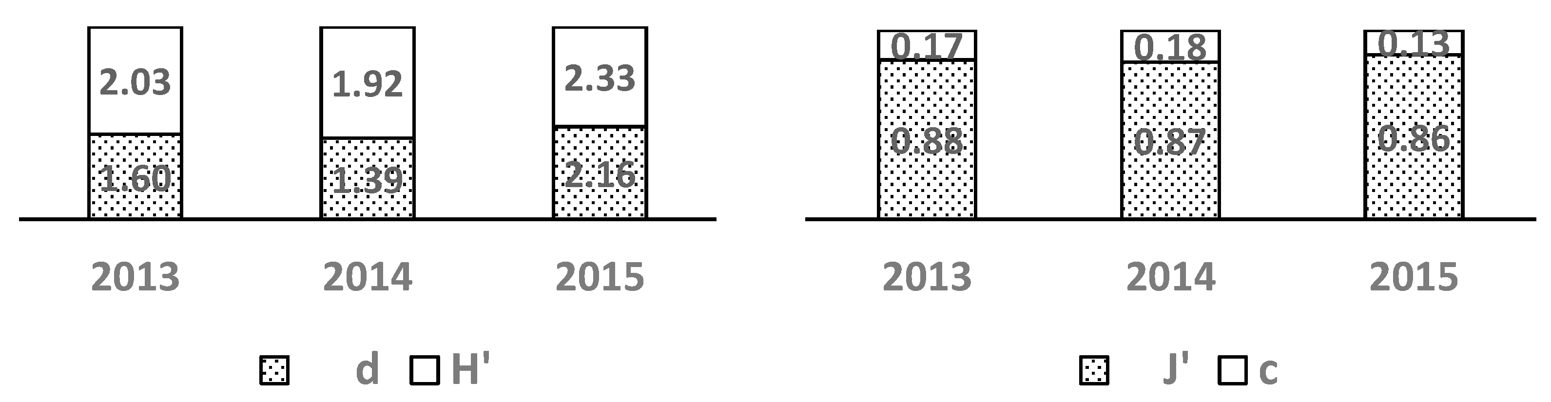 Preprints 148182 g005
