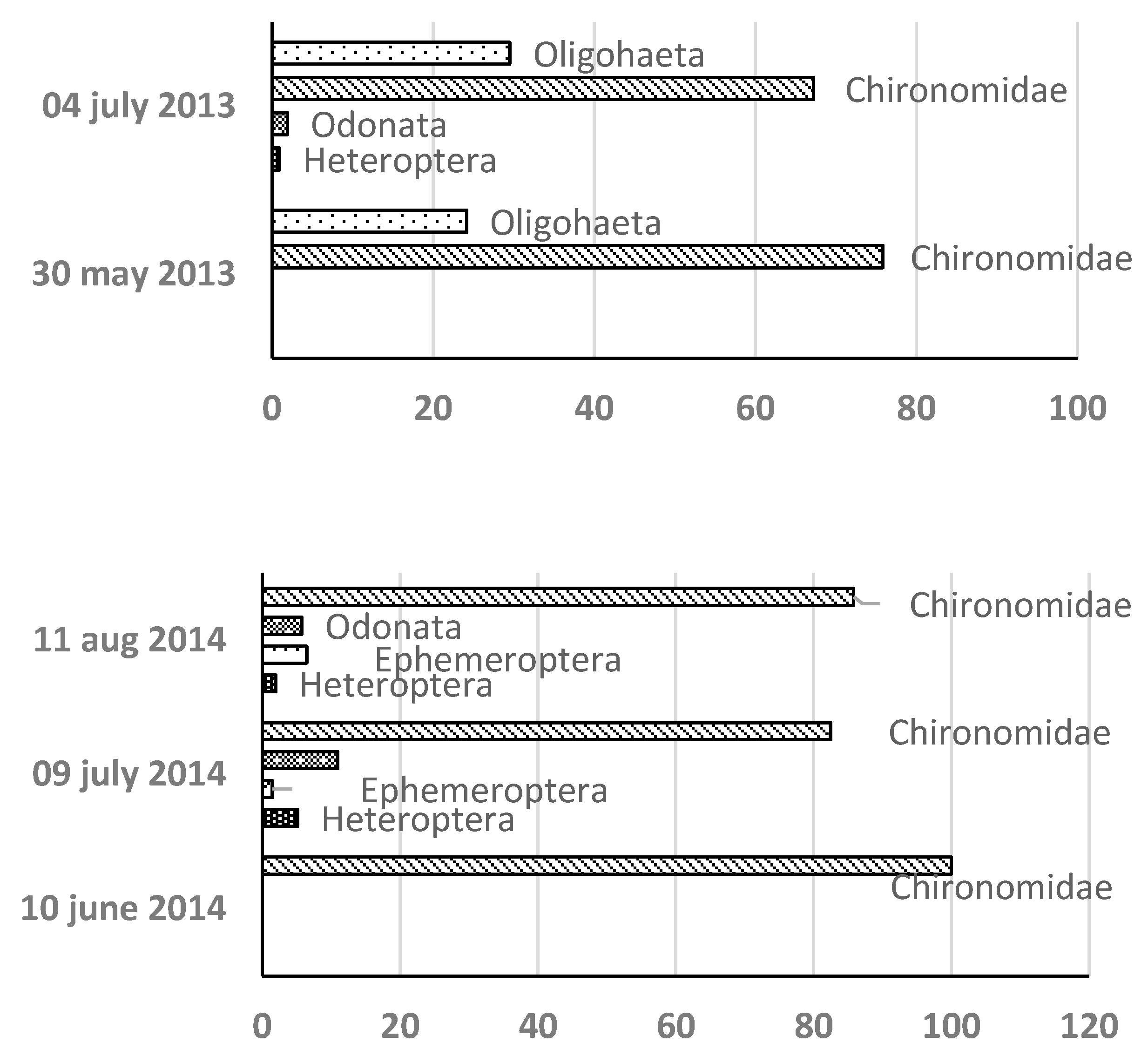 Preprints 148182 g006a