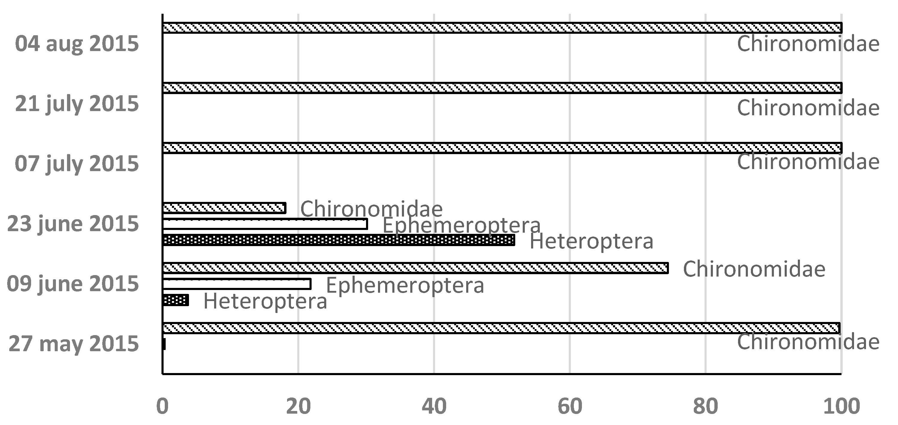 Preprints 148182 g006b