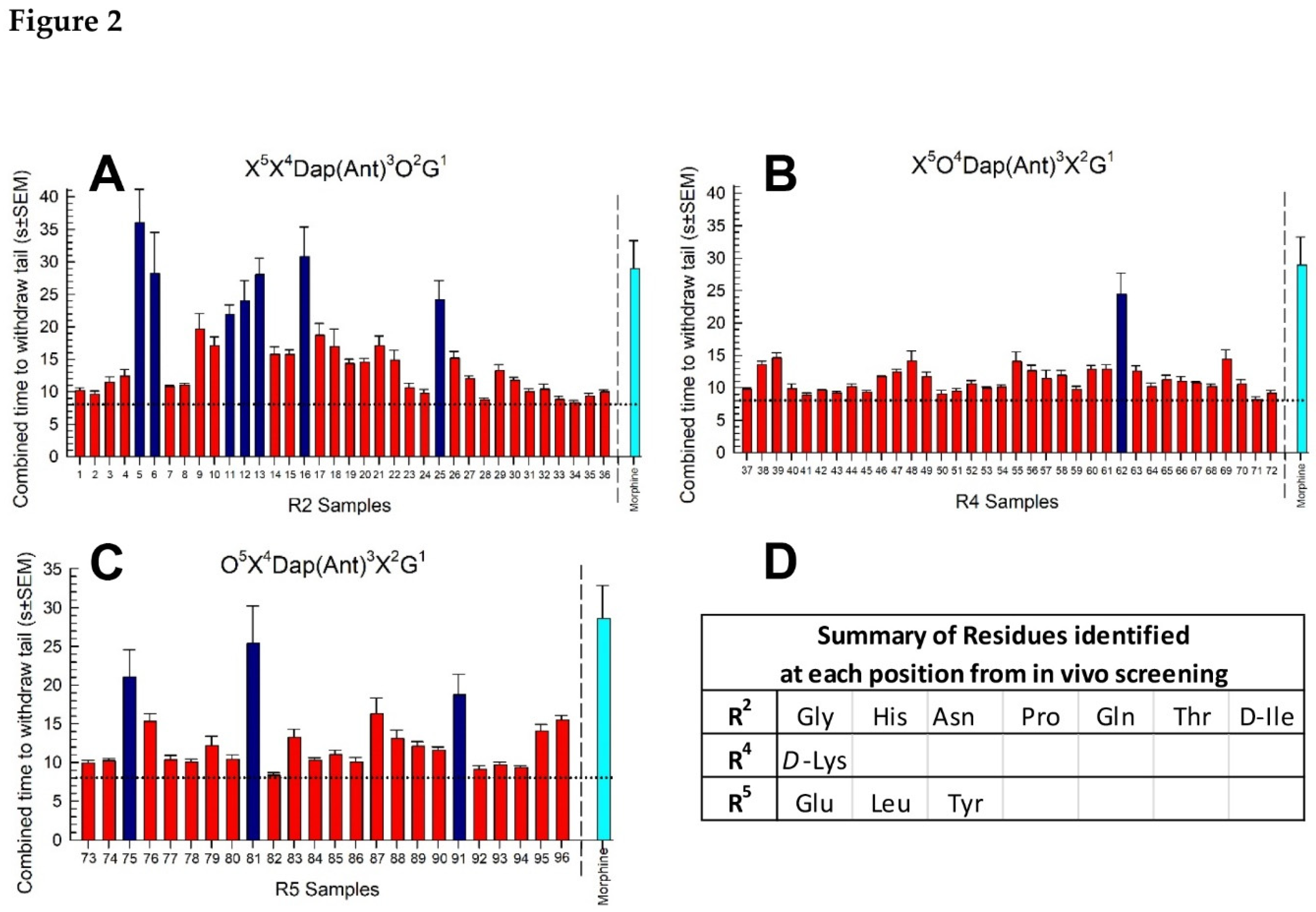 Preprints 87962 g002