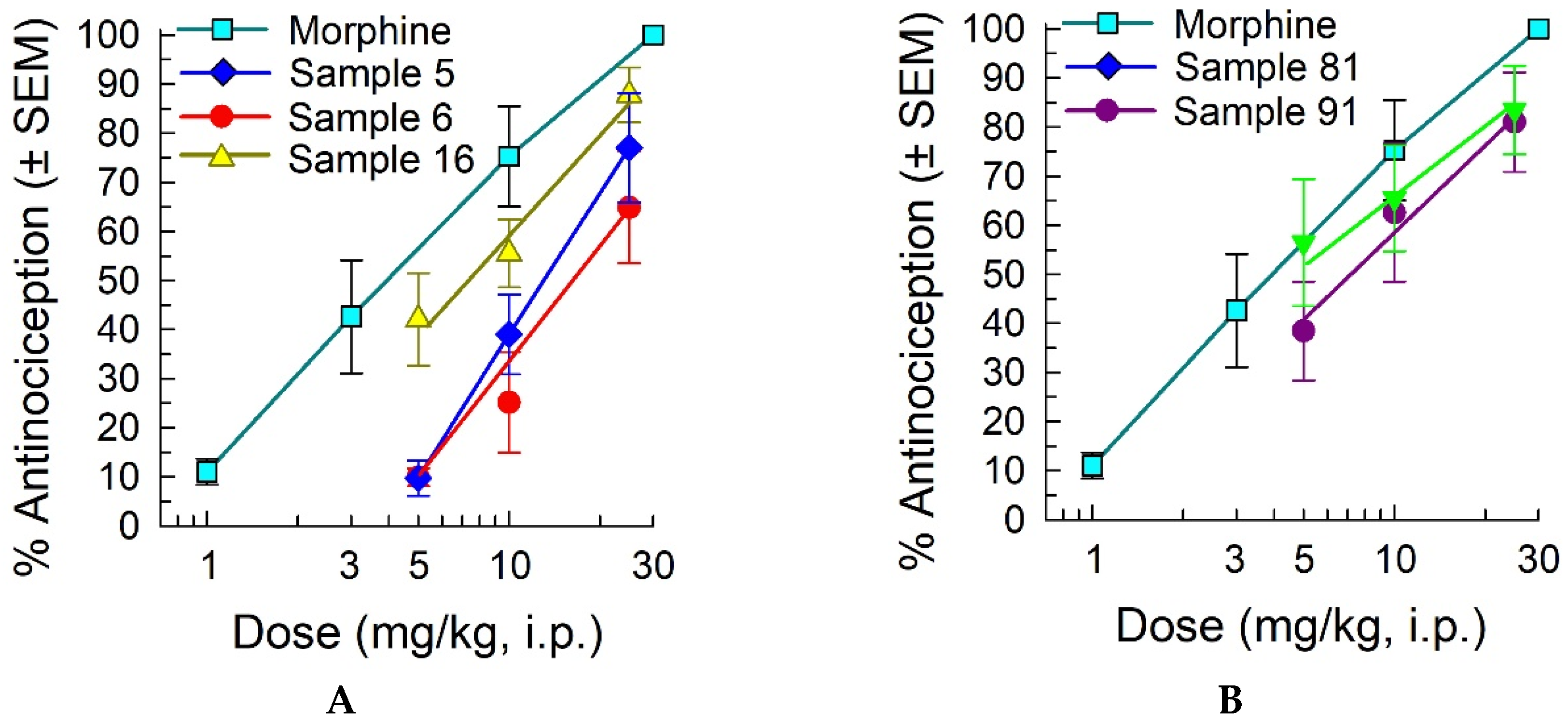 Preprints 87962 g003