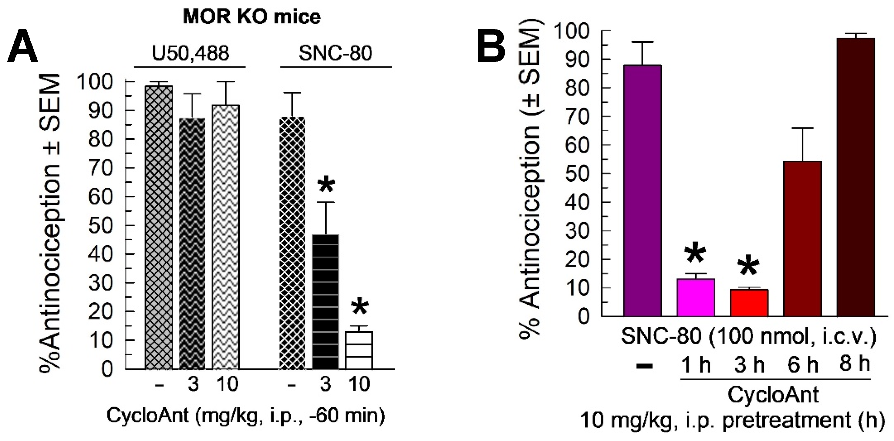 Preprints 87962 g006