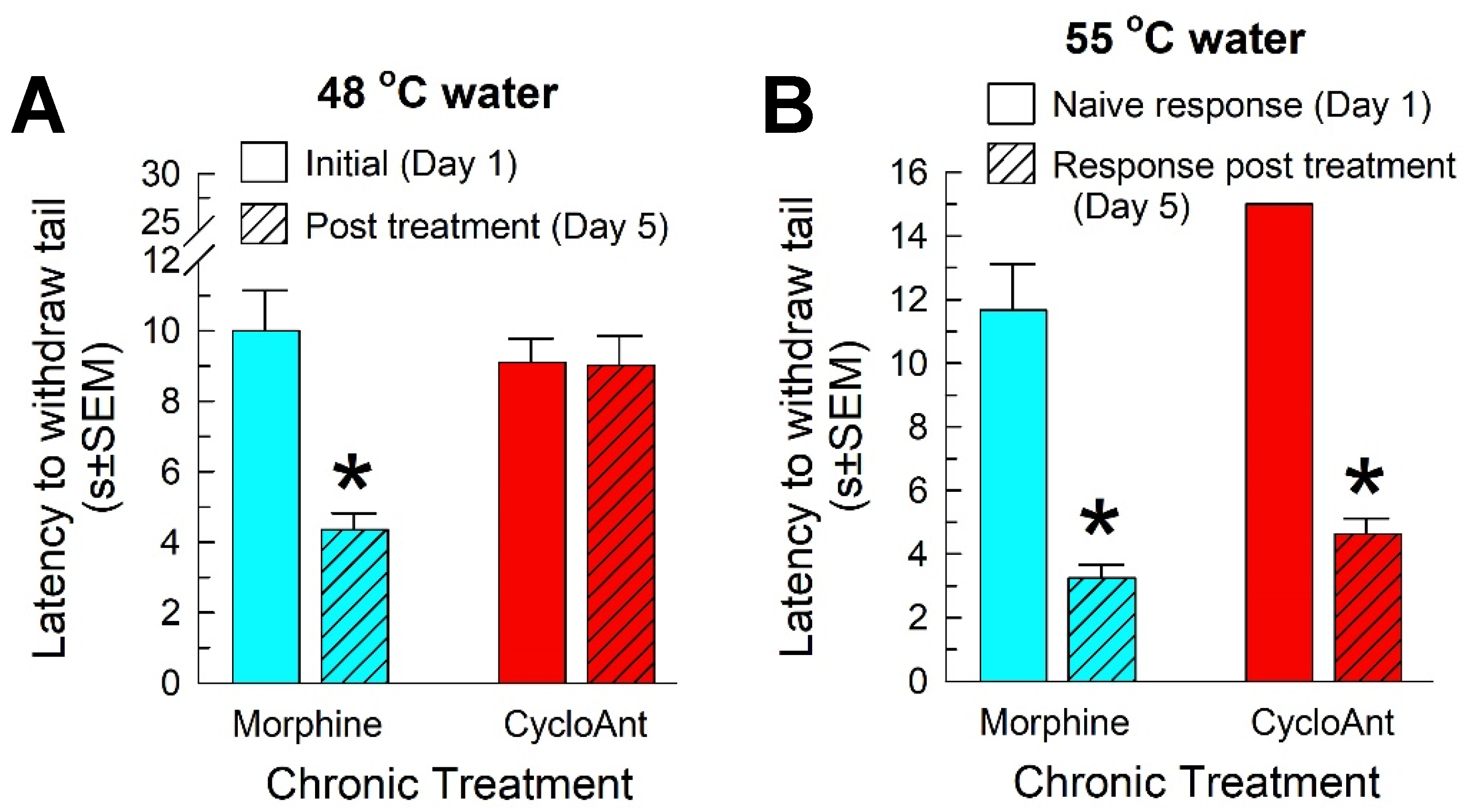 Preprints 87962 g008