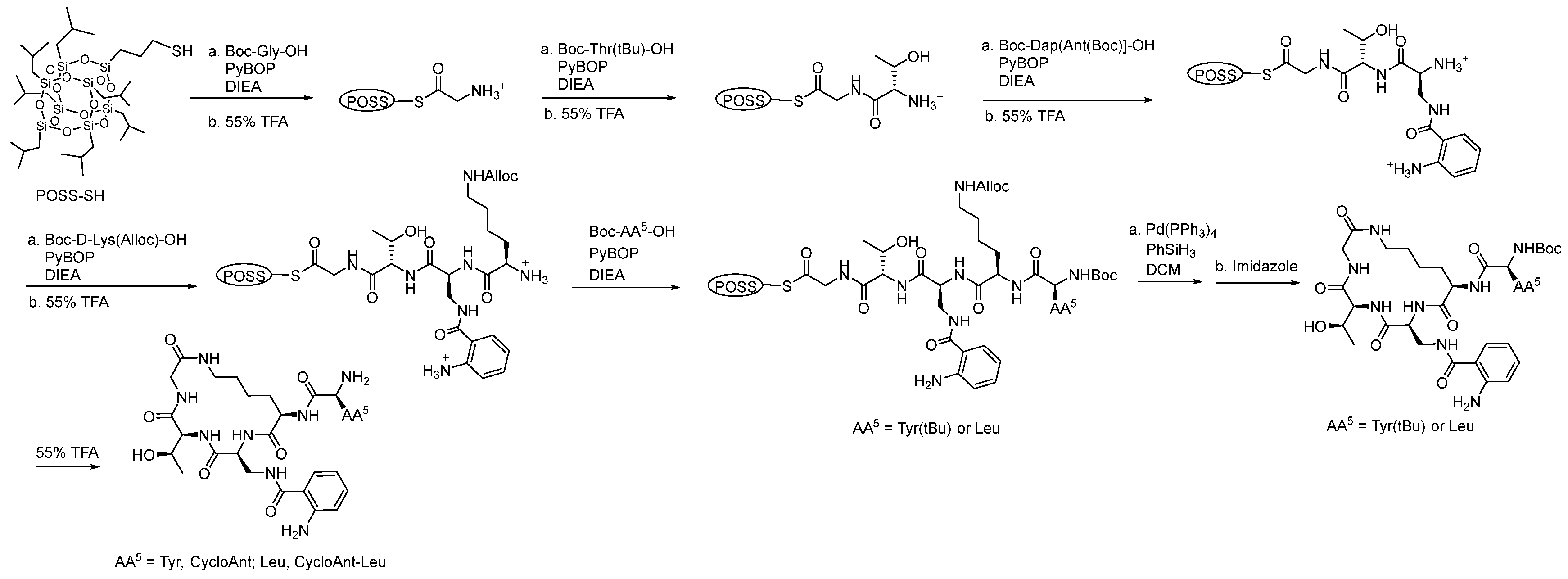Preprints 87962 sch001