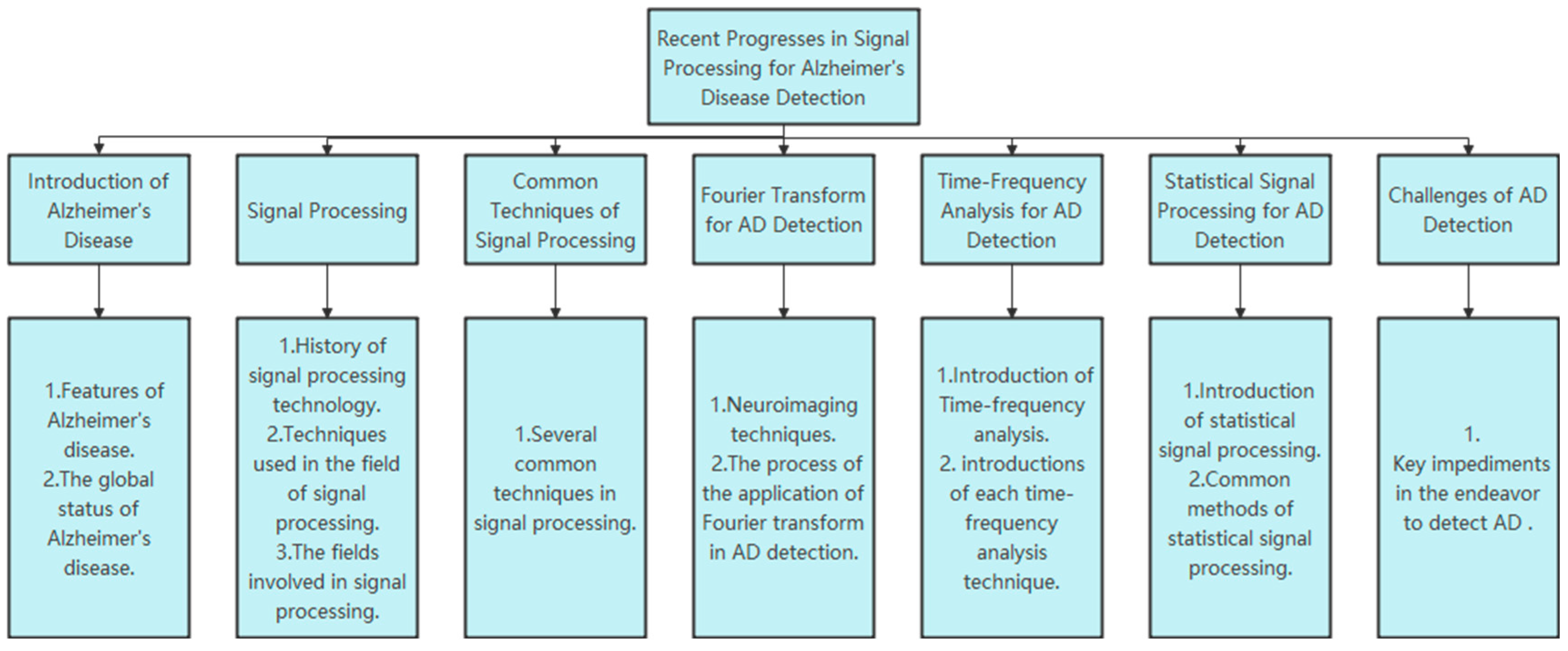 Preprints 88648 g003