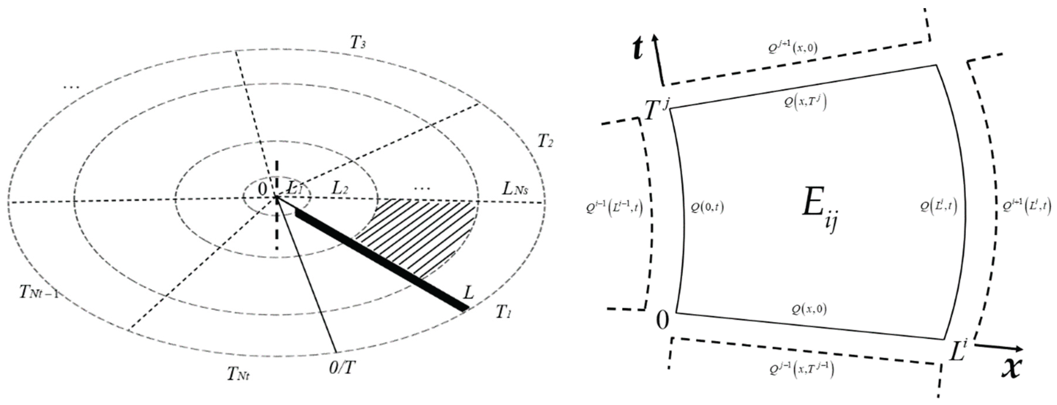 Preprints 170985 g001