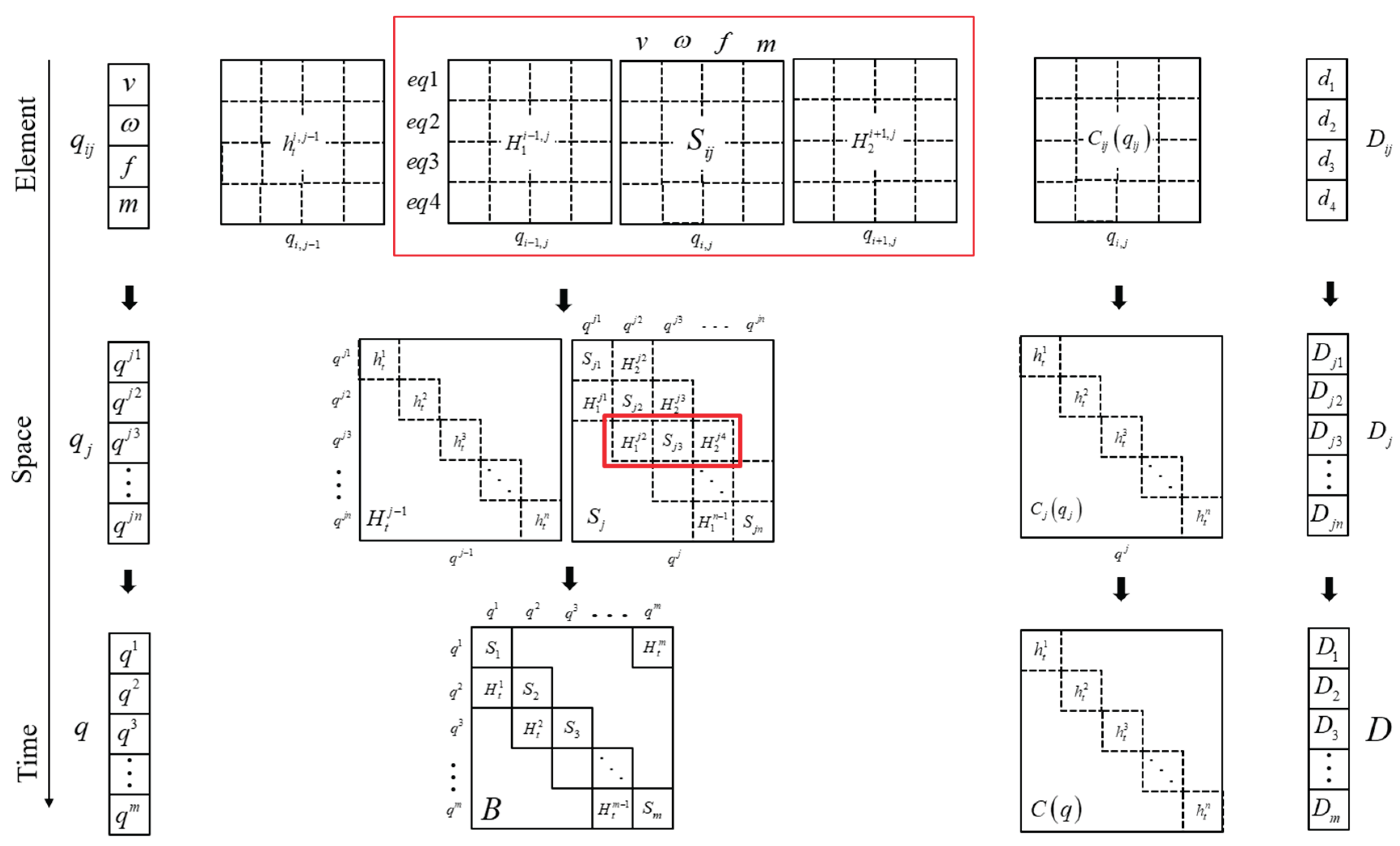 Preprints 170985 g002