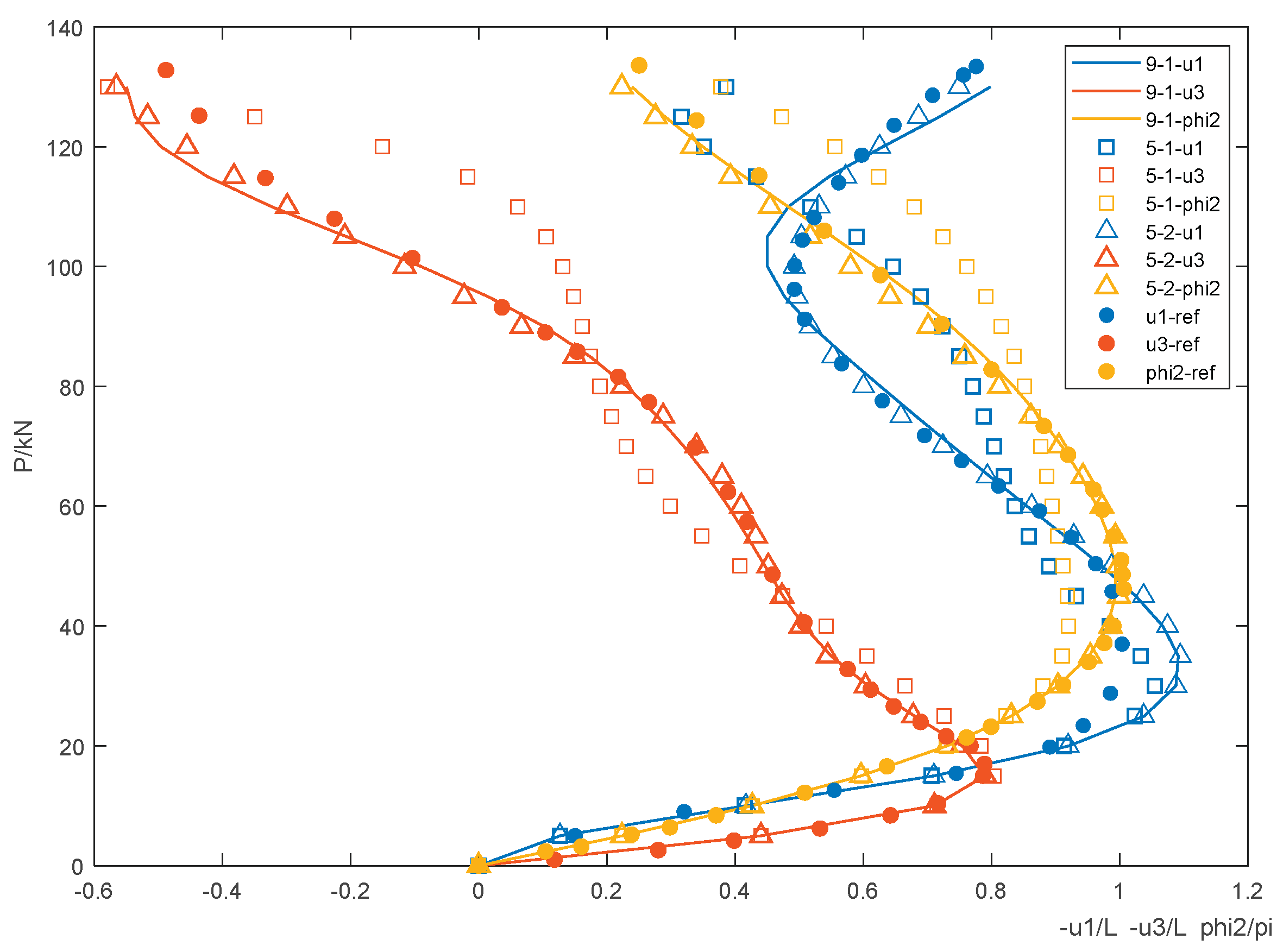 Preprints 170985 g003