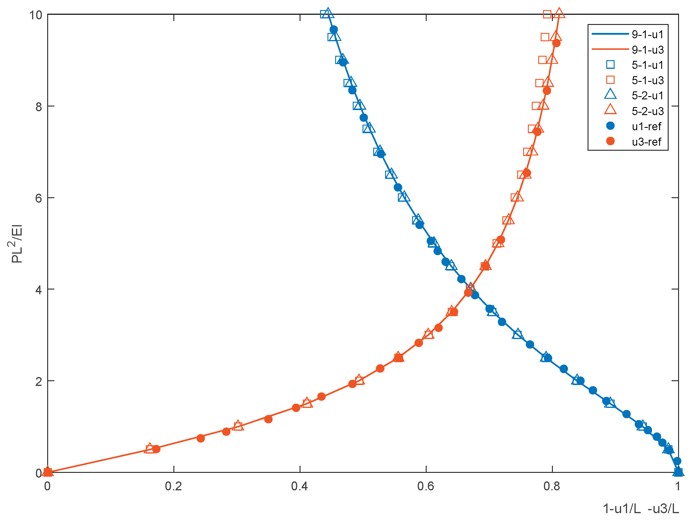 Preprints 170985 g004