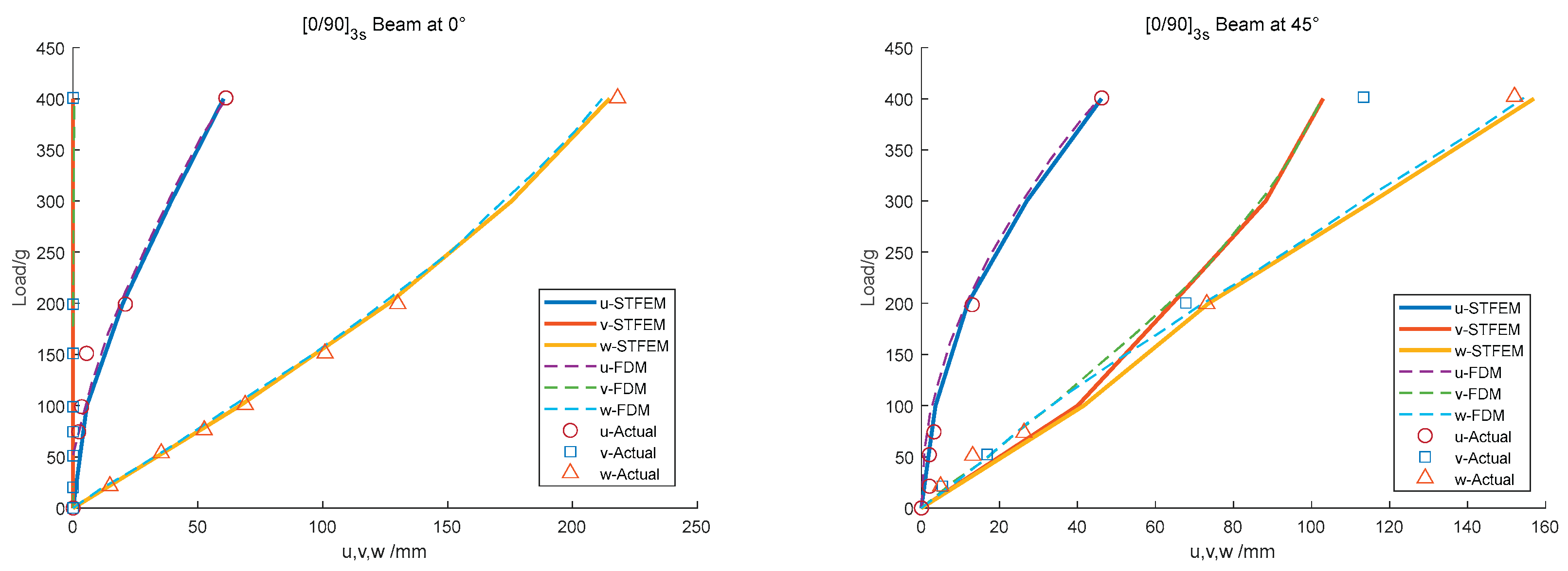 Preprints 170985 g005