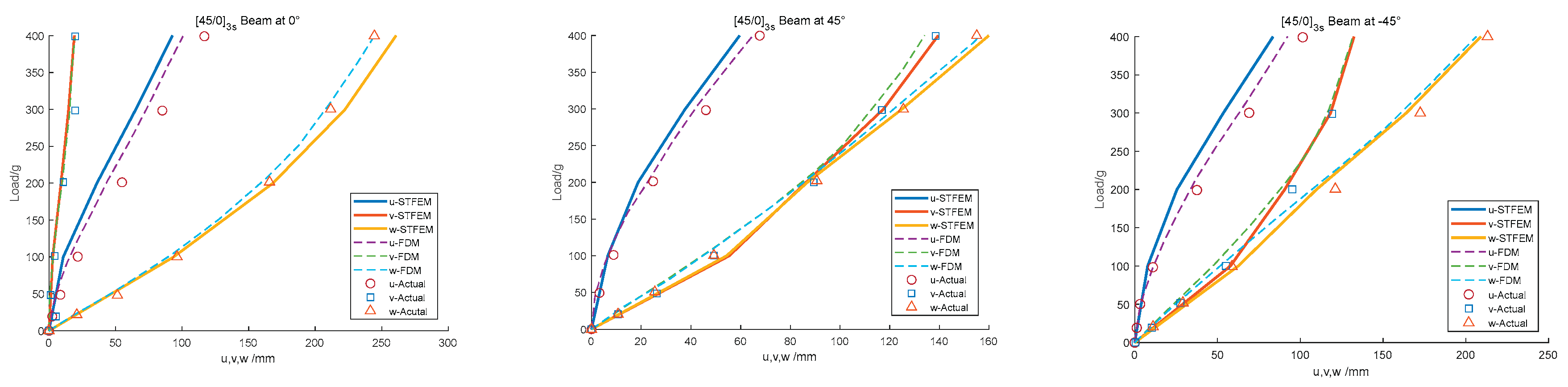 Preprints 170985 g006