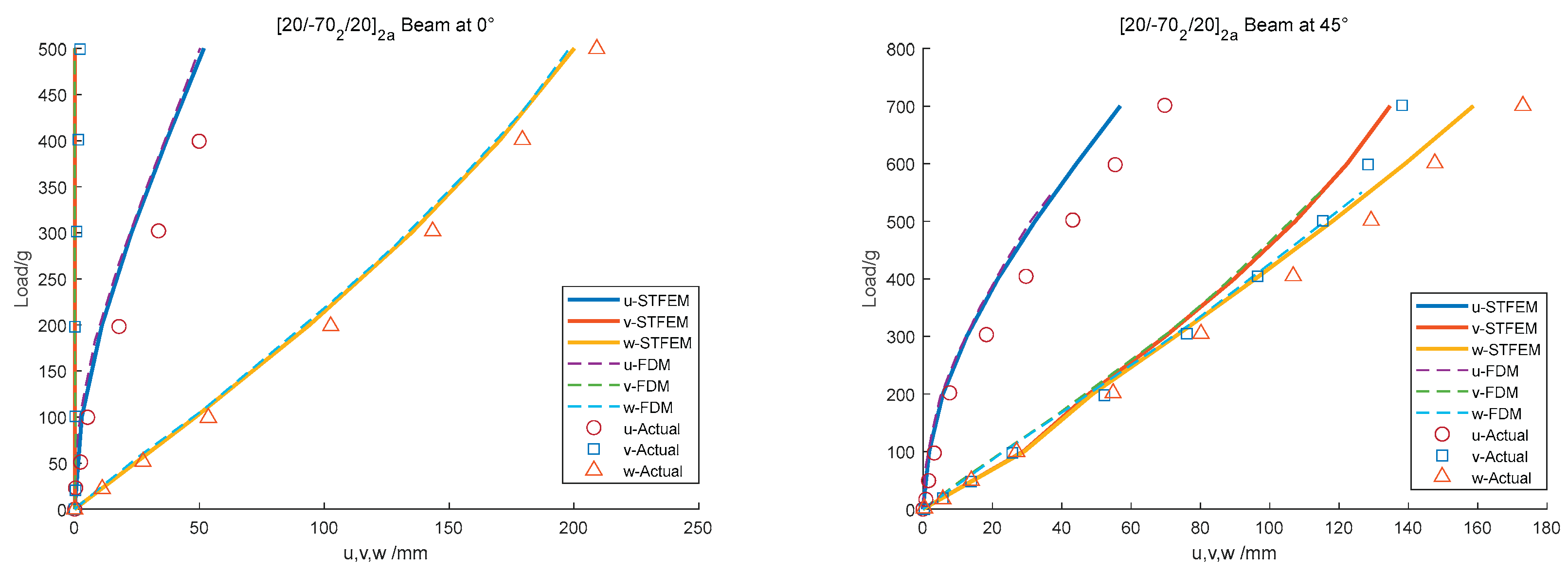 Preprints 170985 g007