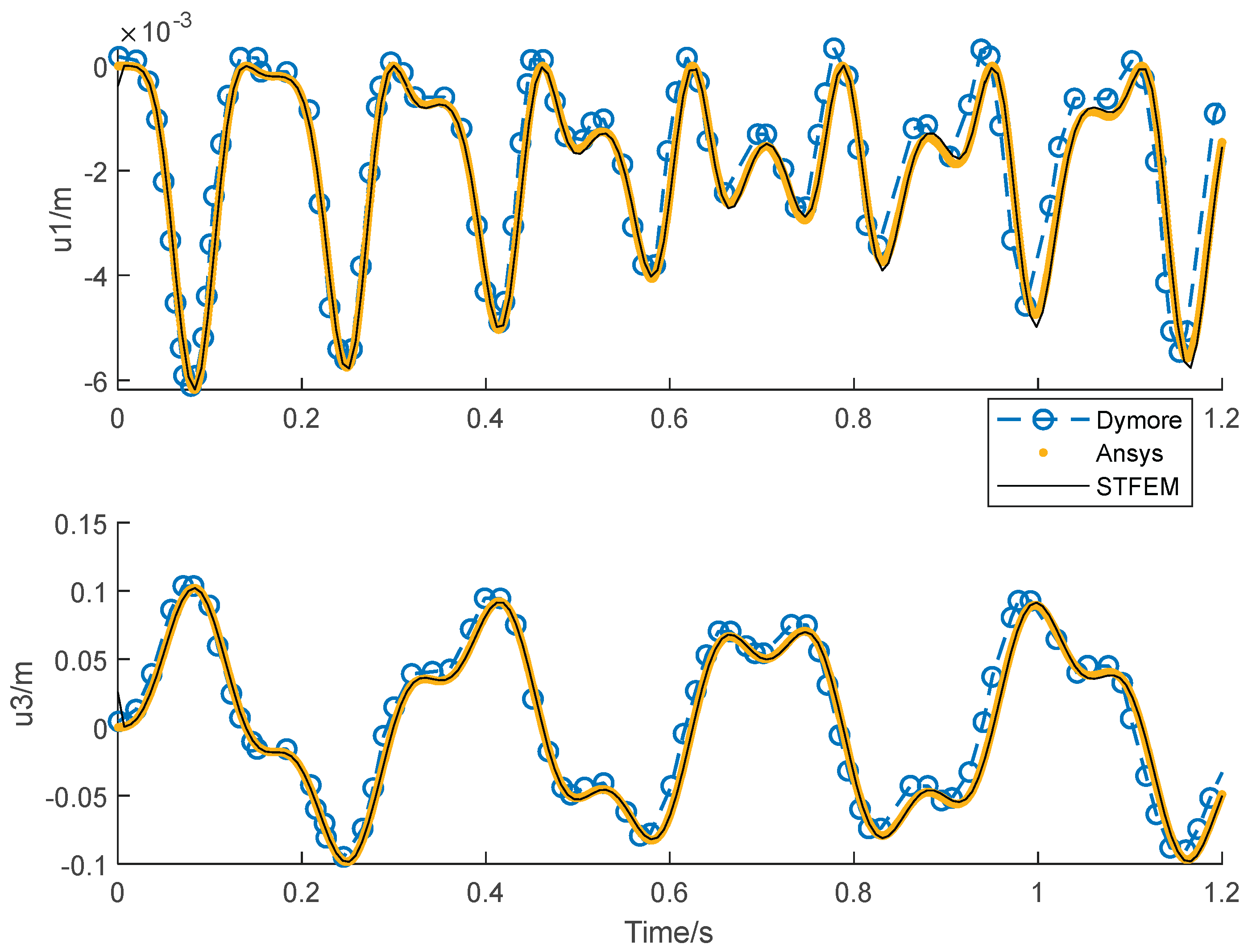 Preprints 170985 g008