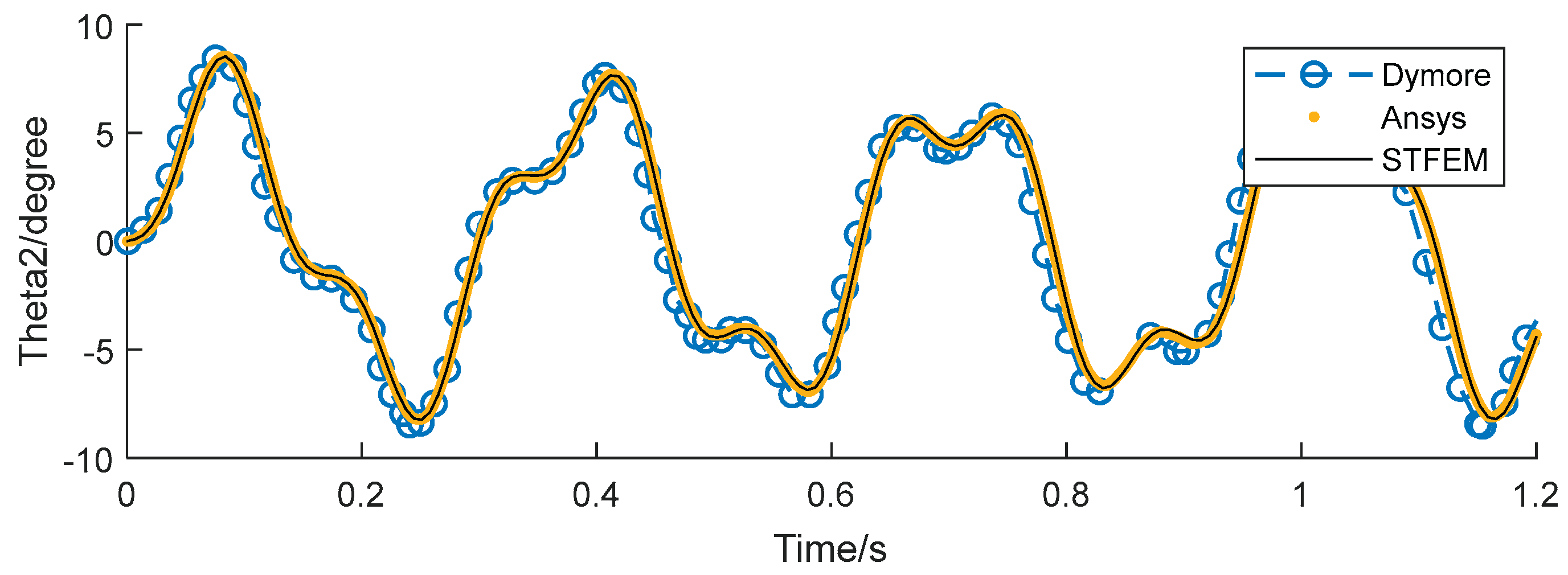 Preprints 170985 g009