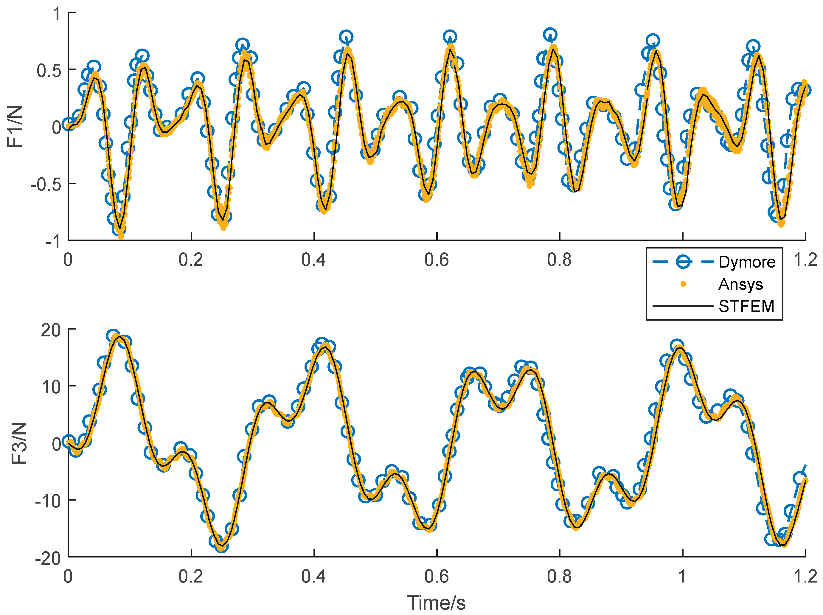 Preprints 170985 g010