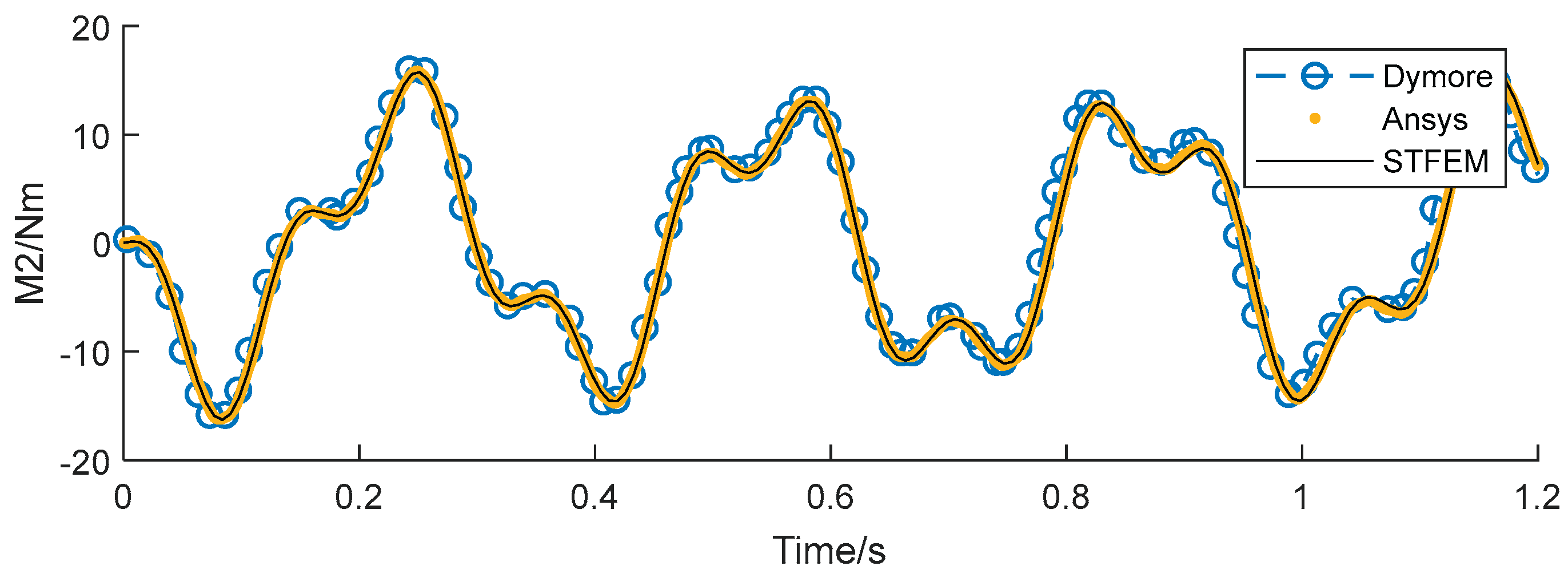 Preprints 170985 g011