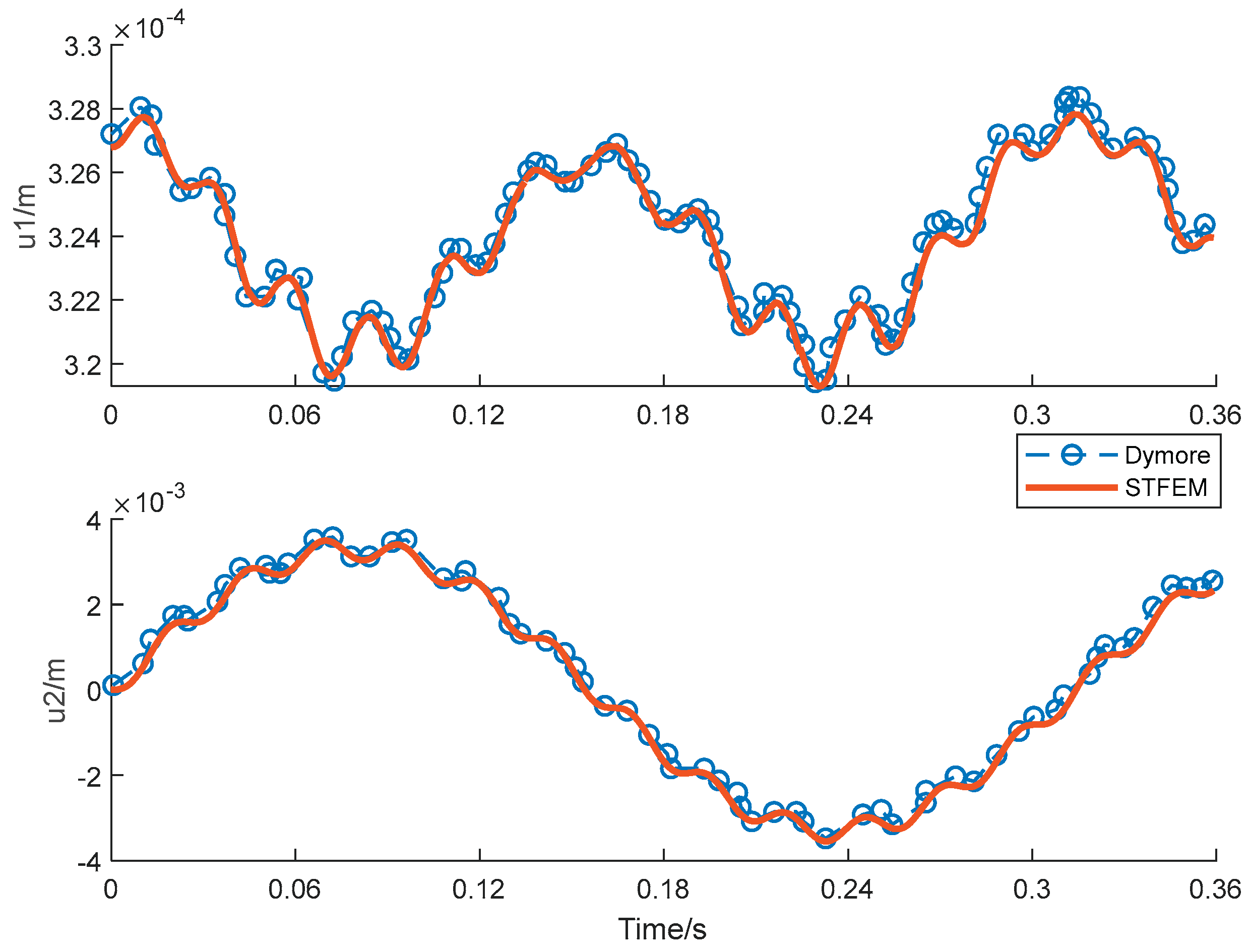Preprints 170985 g012