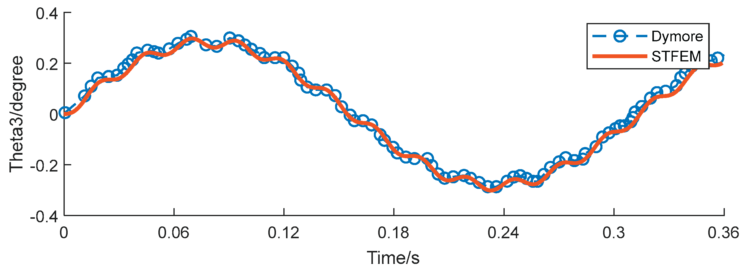 Preprints 170985 g013