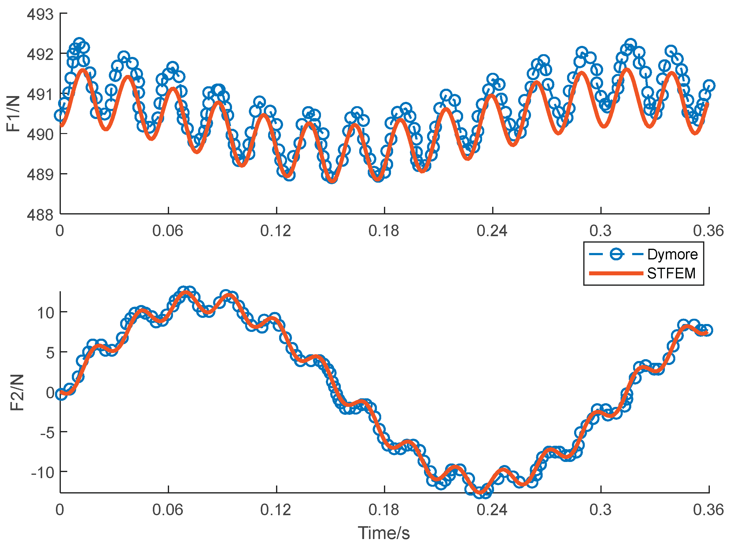 Preprints 170985 g014