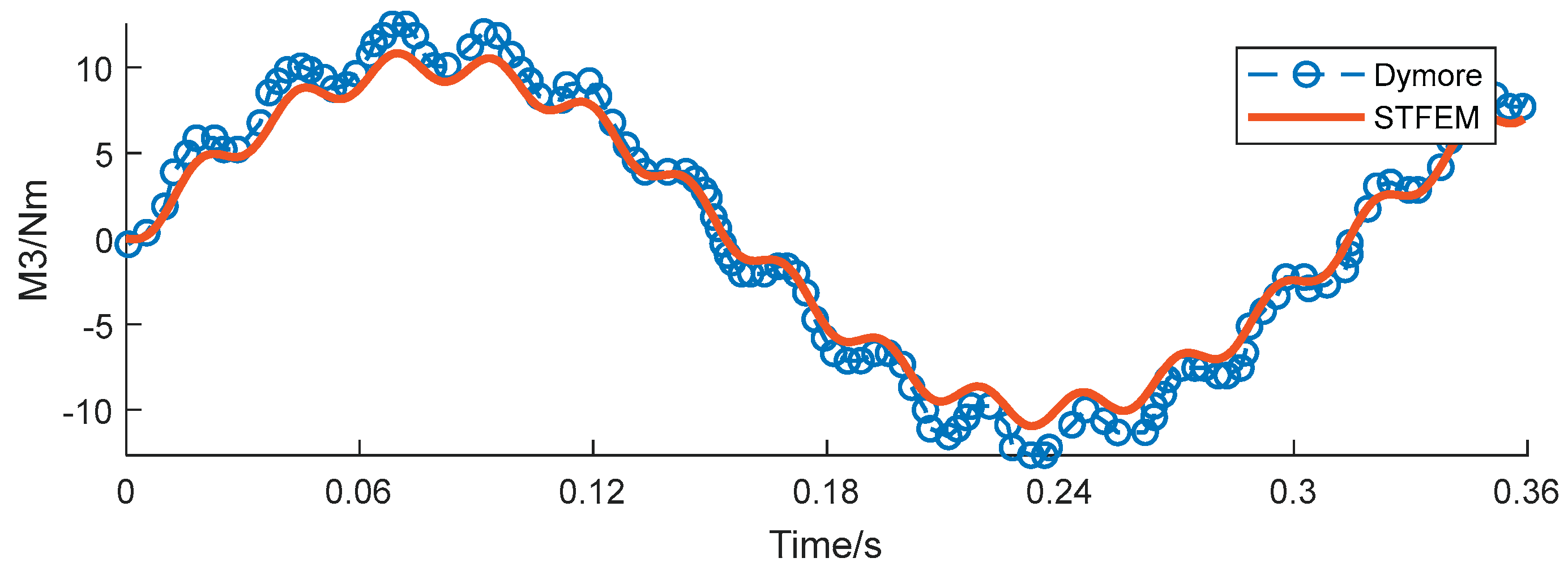 Preprints 170985 g015