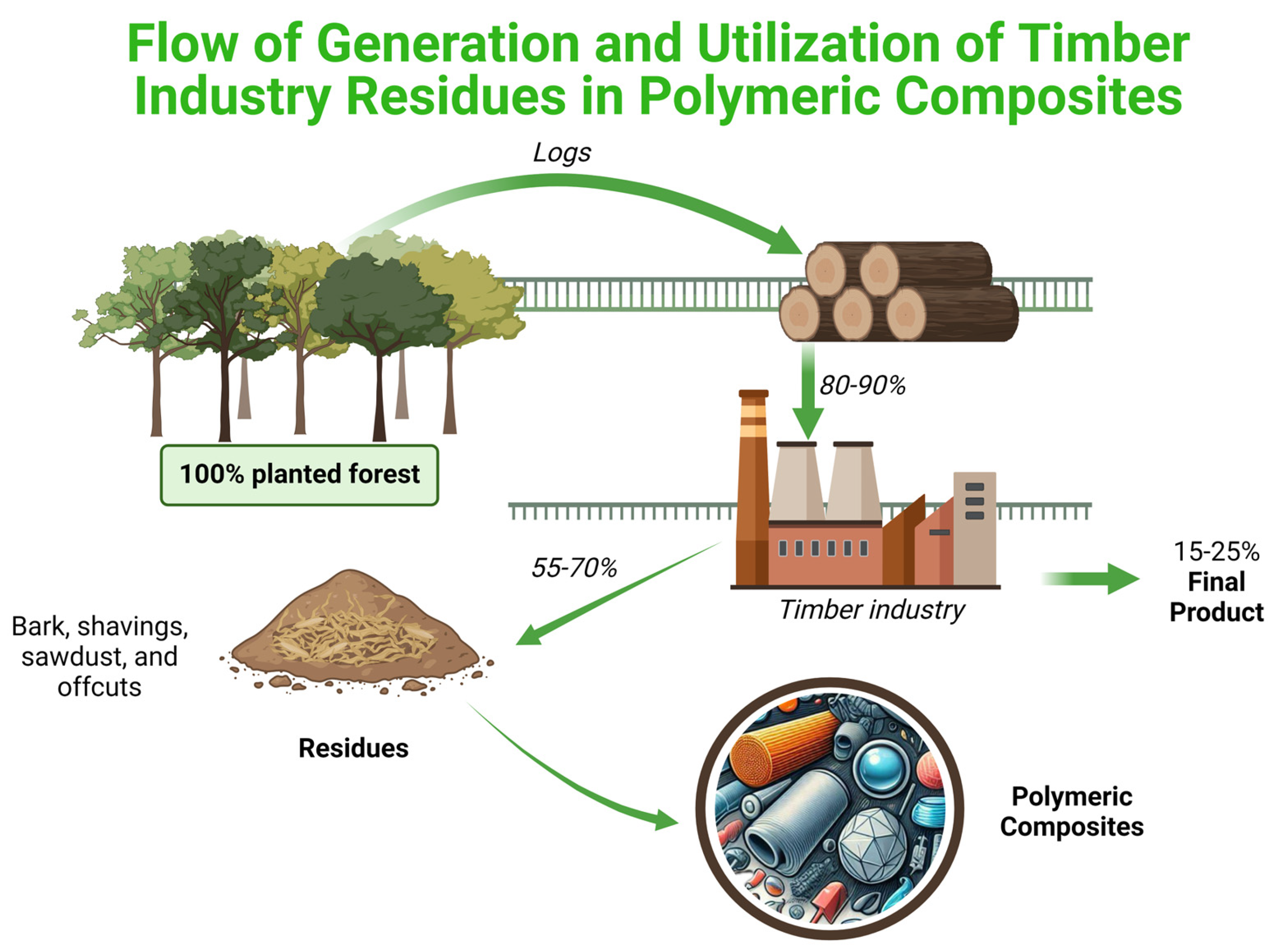 Preprints 137864 g003