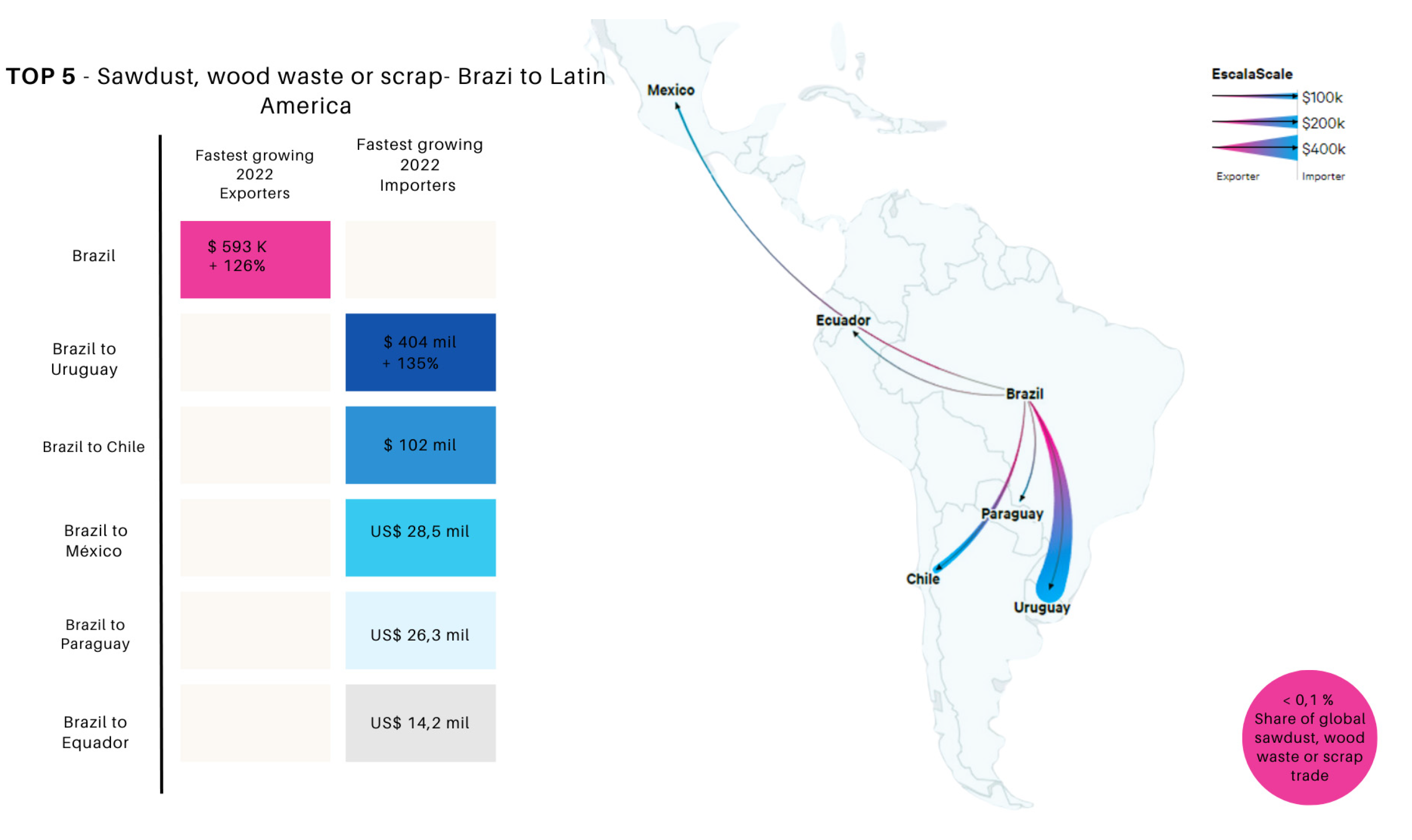 Preprints 137864 g005