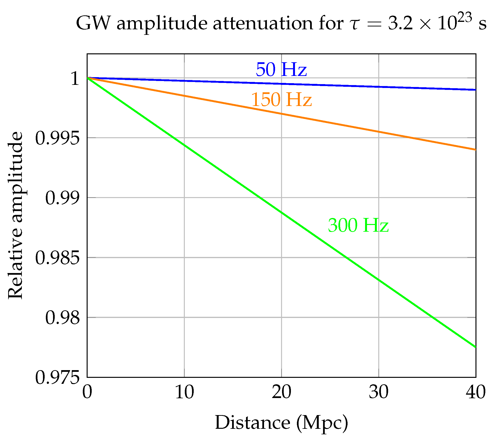 Preprints 179709 g001
