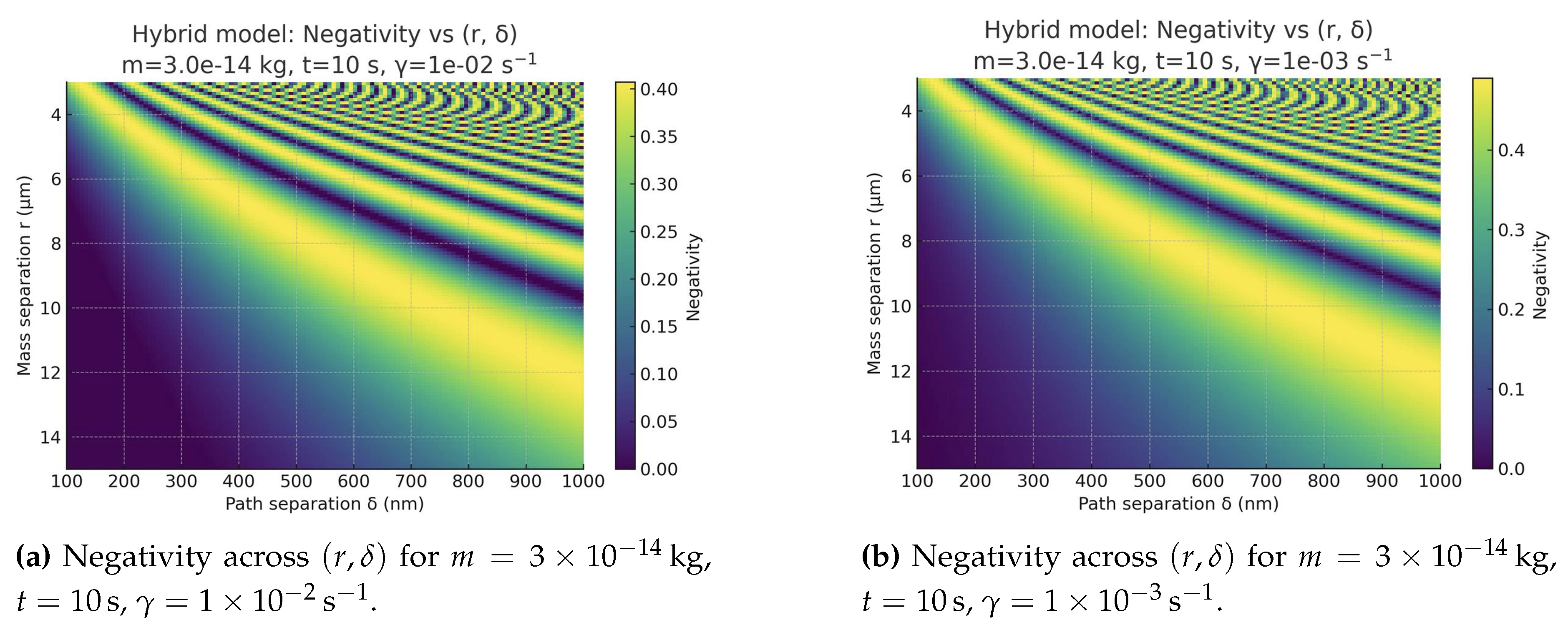 Preprints 179709 g002