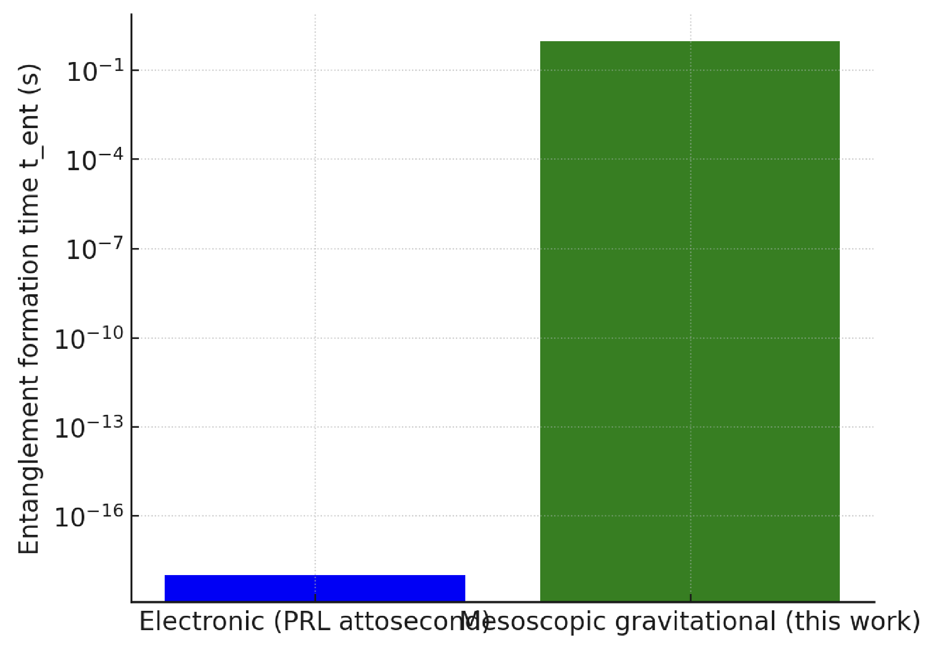 Preprints 179709 g003