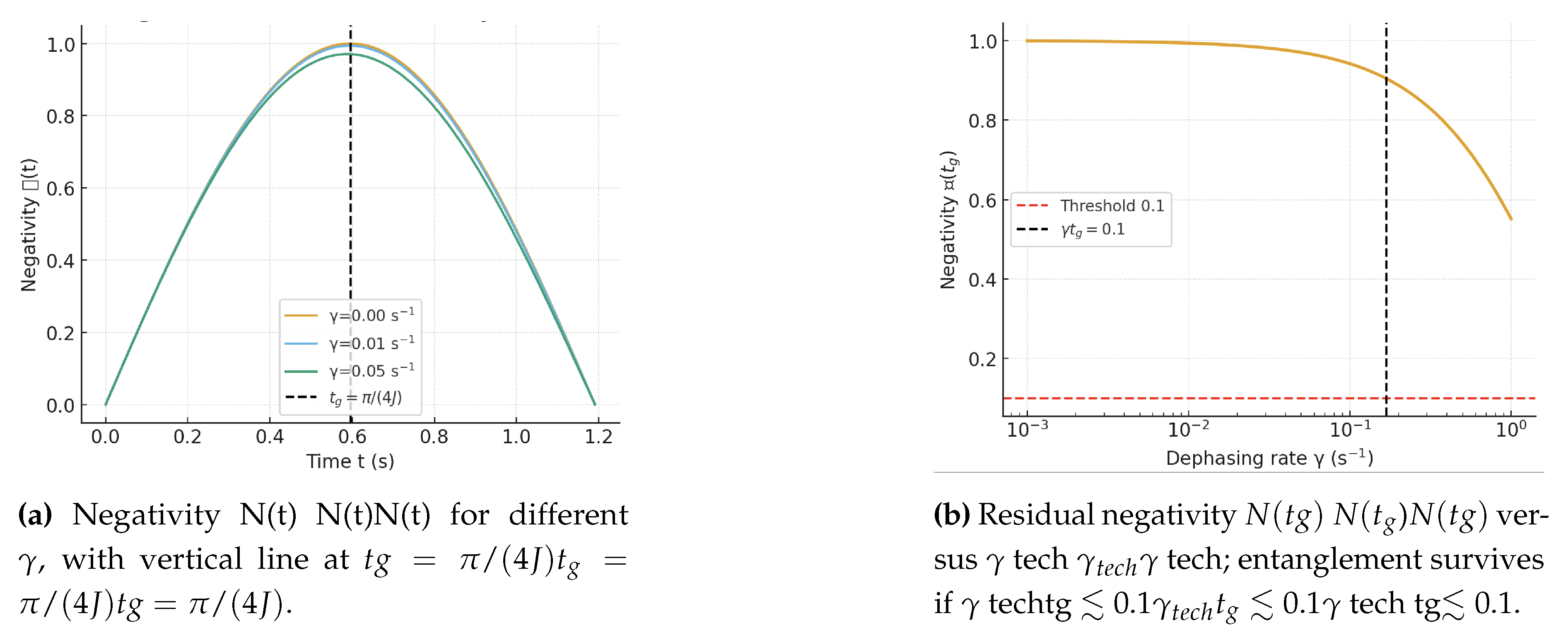 Preprints 179709 g004