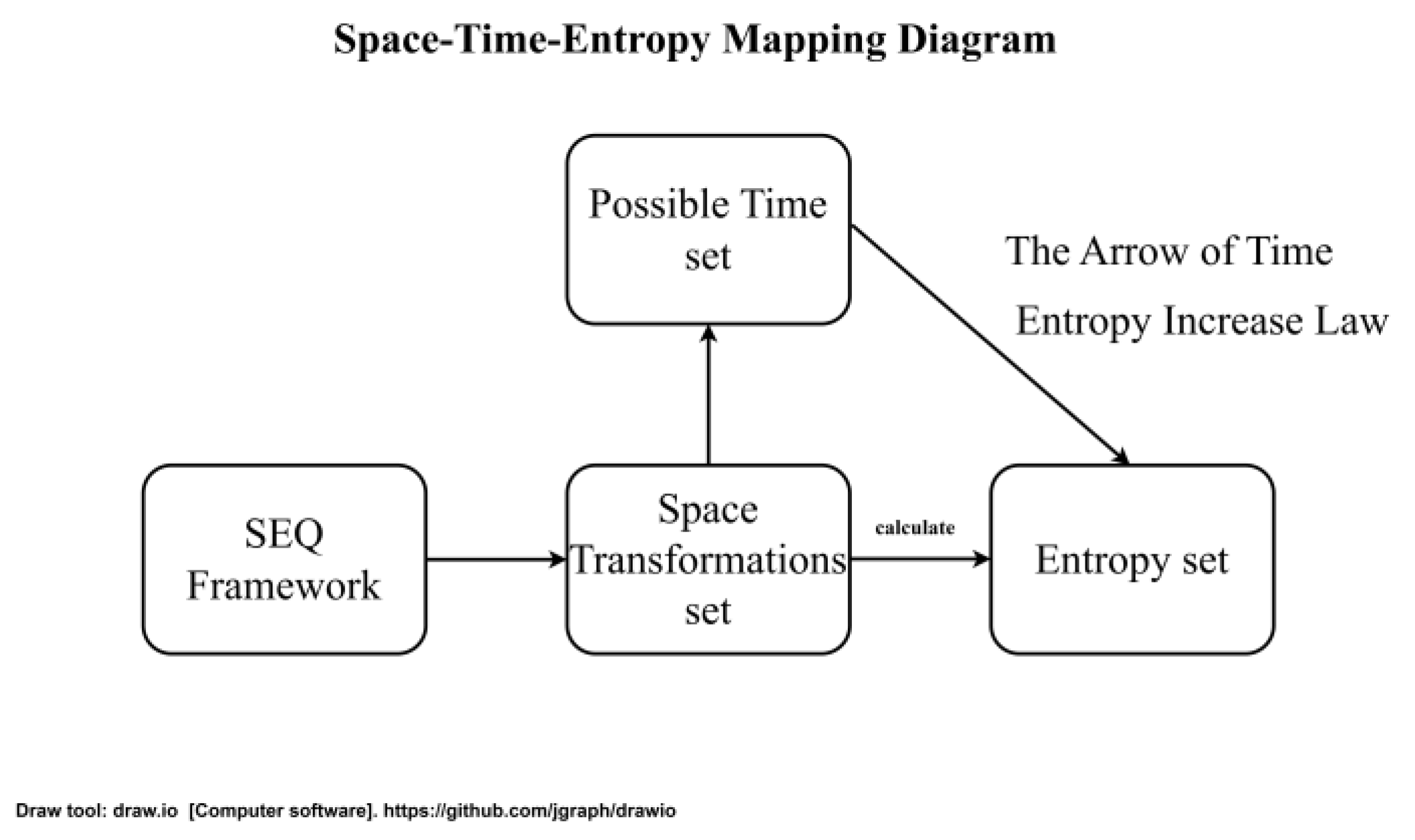 Preprints 177351 g001